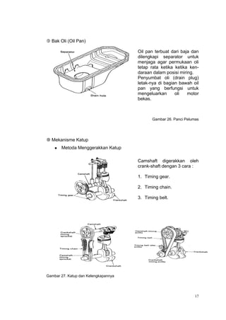  Bak Oli (Oil Pan)

                                      Oil pan terbuat dari baja dan
                                      dilengkapi separator untuk
                                      menjaga agar permukaan oli
                                      tetap rata ketika ketika ken-
                                      daraan dalam posisi miring.
                                      Penyumbat oli (drain plug)
                                      letak-nya di bagian bawah oil
                                      pan yang berfungsi untuk
                                      mengeluarkan      oli   motor
                                      bekas.



                                             Gambar 26. Panci Pelumas




 Mekanisme Katup
       Metoda Menggerakkan Katup

                                      Camshaft digerakkan oleh
                                      crank-shaft dengan 3 cara :

                                      1. Timing gear.

                                      2. Timing chain.

                                      3. Timing belt.




Gambar 27. Katup dan Kelengkapannya




                                                                   17
 