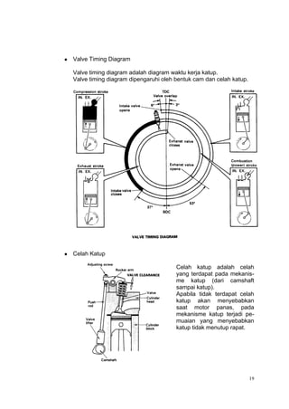    Valve Timing Diagram

    Valve timing diagram adalah diagram waktu kerja katup.
    Valve timing diagram dipengaruhi oleh bentuk cam dan celah katup.




   Celah Katup

                                          Celah katup adalah celah
                                          yang terdapat pada mekanis-
                                          me katup (dari camshaft
                                          sampai katup).
                                          Apabila tidak terdapat celah
                                          katup akan menyebabkan
                                          saat motor panas, pada
                                          mekanisme katup terjadi pe-
                                          muaian yang menyebabkan
                                          katup tidak menutup rapat.




                                                                        19
 