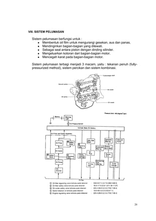 VIII. SISTEM PELUMASAN

  Sistem pelumasan berfungsi untuk :
        Membentuk oil film untuk mengurangi gesekan, aus dan panas.
        Mendinginkan bagian-bagian yang dilewati.
        Sebagai seal antara piston dengan dinding silinder.
        Mengeluarkan kotoran dari bagian-bagian motor.
        Mencegah karat pada bagian-bagian motor.

  Sistem pelumasan terbagi menjadi 3 macam, yaitu : tekanan penuh (fully-
  pressurized method), sistem percikan dan sistem kombinasi.




                                                                       20
 