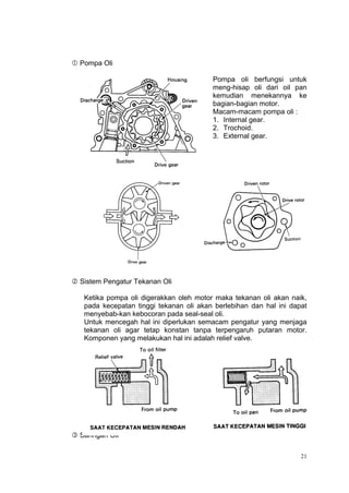  Pompa Oli

                                         Pompa oli berfungsi untuk
                                         meng-hisap oli dari oil pan
                                         kemudian menekannya ke
                                         bagian-bagian motor.
                                         Macam-macam pompa oli :
                                         1. Internal gear.
                                         2. Trochoid.
                                         3. External gear.




 Sistem Pengatur Tekanan Oli

   Ketika pompa oli digerakkan oleh motor maka tekanan oli akan naik,
   pada kecepatan tinggi tekanan oli akan berlebihan dan hal ini dapat
   menyebab-kan kebocoran pada seal-seal oli.
   Untuk mencegah hal ini diperlukan semacam pengatur yang menjaga
   tekanan oli agar tetap konstan tanpa terpengaruh putaran motor.
   Komponen yang melakukan hal ini adalah relief valve.




 Saringan Oli

                                                                    21
 