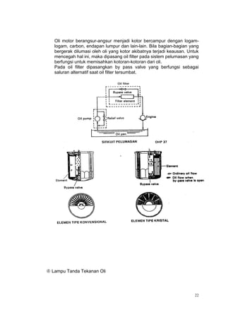 Oli motor berangsur-angsur menjadi kotor bercampur dengan logam-
   logam, carbon, endapan lumpur dan lain-lain. Bila bagian-bagian yang
   bergerak dilumasi oleh oli yang kotor akibatnya terjadi keausan. Untuk
   mencegah hal ini, maka dipasang oil filter pada sistem pelumasan yang
   berfungsi untuk memisahkan kotoran-kotoran dari oli.
   Pada oil filter dipasangkan by pass valve yang berfungsi sebagai
   saluran alternatif saat oil filter tersumbat.




 Lampu Tanda Tekanan Oli




                                                                       22
 