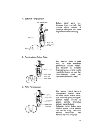 1. Sebelum Penginjeksian

                               Bahan bakar yang ber-
                               tekanan tinggi mengalir dari
                               pompa injeksi melalui oil
                               passage menuju oil pool pada
                               bagian bawah nozzle body.




2. Penginjeksian Bahan Bakar

                               Bila tekanan pada oil pool
                               naik, ini akan menekan
                               permukaan nozzle needle.
                               Bila tekanan ini melebihi
                               tegangan pegas, maka nozzle
                               needle terdorong ke atas dan
                               menyebabkan nozzle me-
                               nyemprotkan bahan bakar.




3. Akhir Penginjeksian

                               Bila pompa injeksi berhenti
                               mengalirkan bahan bakar,
                               tekanan bahan bakar turun,
                               dan pressure spring mengem-
                               balikan nozzle needle ke
                               posisi   semula     (menutup
                               saluran bahan bakar).
                               Sebagian bahan bakar yang
                               tersisa antara nozzle needle
                               dan nozzle body, melumasi
                               semua      komponen        dan
                               kembali ke over flow pipe.

                                                           40
 