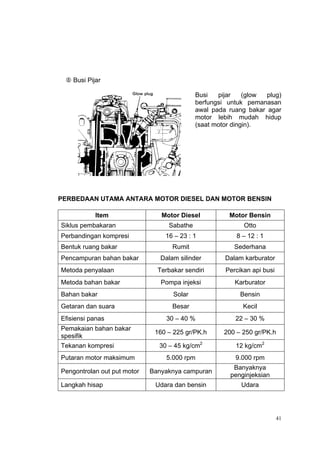  Busi Pijar

                                            Busi   pijar    (glow plug)
                                            berfungsi untuk pemanasan
                                            awal pada ruang bakar agar
                                            motor lebih mudah hidup
                                            (saat motor dingin).




PERBEDAAN UTAMA ANTARA MOTOR DIESEL DAN MOTOR BENSIN

           Item                 Motor Diesel          Motor Bensin
Siklus pembakaran                 Sabathe                  Otto
Perbandingan kompresi            16 – 23 : 1             8 – 12 : 1
Bentuk ruang bakar                  Rumit               Sederhana
Pencampuran bahan bakar         Dalam silinder       Dalam karburator
Metoda penyalaan               Terbakar sendiri      Percikan api busi
Metoda bahan bakar              Pompa injeksi           Karburator
Bahan bakar                         Solar                 Bensin
Getaran dan suara                   Besar                  Kecil
Efisiensi panas                   30 – 40 %             22 – 30 %
Pemakaian bahan bakar
                              160 – 225 gr/PK.h      200 – 250 gr/PK.h
spesifik
Tekanan kompresi               30 – 45 kg/cm2           12 kg/cm2
Putaran motor maksimum            5.000 rpm             9.000 rpm
                                                        Banyaknya
Pengontrolan out put motor   Banyaknya campuran
                                                       penginjeksian
Langkah hisap                 Udara dan bensin            Udara




                                                                         41
 