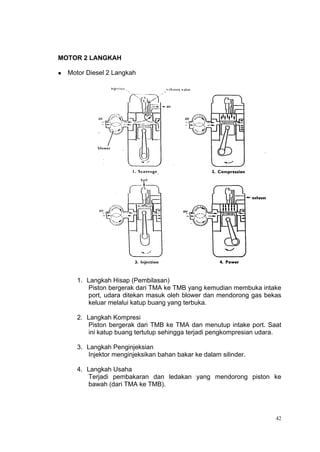 MOTOR 2 LANGKAH

   Motor Diesel 2 Langkah




       1. Langkah Hisap (Pembilasan)
          Piston bergerak dari TMA ke TMB yang kemudian membuka intake
          port, udara ditekan masuk oleh blower dan mendorong gas bekas
          keluar melalui katup buang yang terbuka.

       2. Langkah Kompresi
          Piston bergerak dari TMB ke TMA dan menutup intake port. Saat
          ini katup buang tertutup sehingga terjadi pengkompresian udara.

       3. Langkah Penginjeksian
          Injektor menginjeksikan bahan bakar ke dalam silinder.

       4. Langkah Usaha
          Terjadi pembakaran dan ledakan yang mendorong piston ke
          bawah (dari TMA ke TMB).




                                                                       42
 