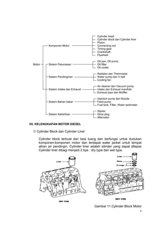 Cylinder head
                                              Cylinder block dan Cylinder liner
                                              Piston
            Komponen Motor                    Connecting rod
                                              Timing gear
                                              Crankshaft
                                              Flywheel

                                              Oil pan, Oil pump
  Motor     Sistem Pelumasan                  Oil filter
                                              Oil cooler

                                              Radiator dan Thermostat
            Sistem Pendinginan                Water pump dan V belt
                                              Cooling fan

                                              Air cleaner dan Vacuum pump
            Sistem Intake dan Exhaust         Intake dan Exhaust manifold
                                              Exhaust pipe dan Muffler

                                              Injection pump dan Nozzle
            Sistem Bahan bakar                Feed pump
                                              Fuel tank, Filter, Water sedimeter

                                              Starter
            Sistem Kelistrikan                Glow plug
                                              Alternator

VII. KELENGKAPAN MOTOR DIESEL

   Cylinder Block dan Cylinder Liner

      Cylinder block terbuat dari besi tuang dan berfungsi untuk dudukan
      komponen-komponen motor dan terdapat water jacket untuk tempat
      aliran air pendingin. Cylinder liner adalah silinder yang dapat dilepas
      Cylinder liner dibagi menjadi 2 tipe : dry type dan wet type.




                                            Gambar 11.Cylinder Block Motor
                                                                                   8
 