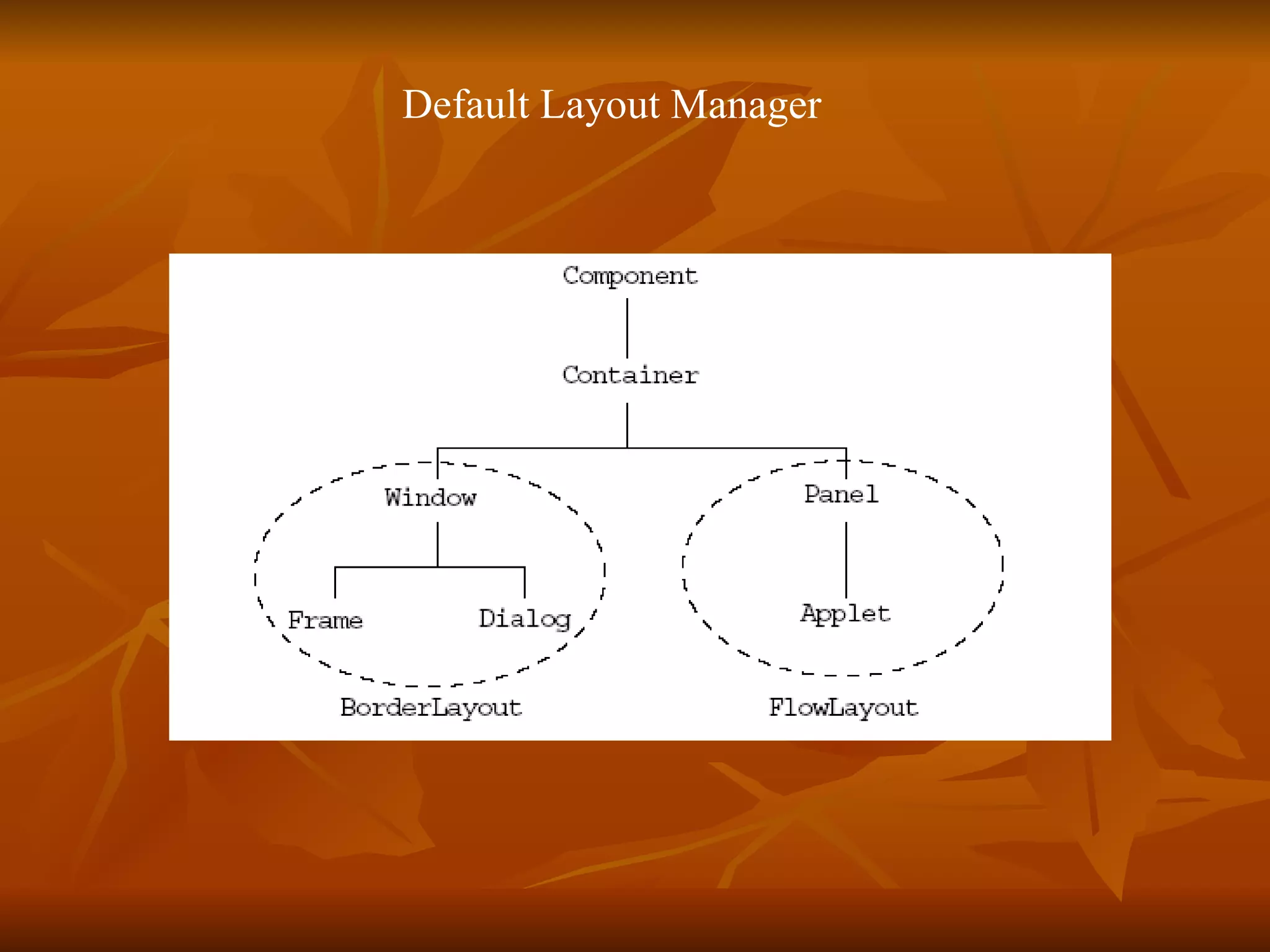   Default Layout Manager   