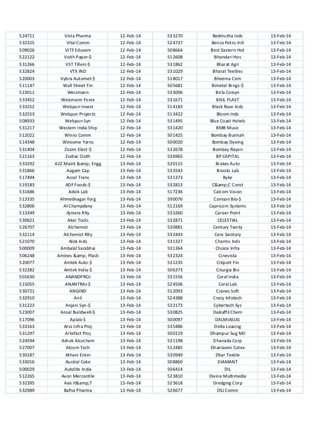 Weizmann forex ltd turnover