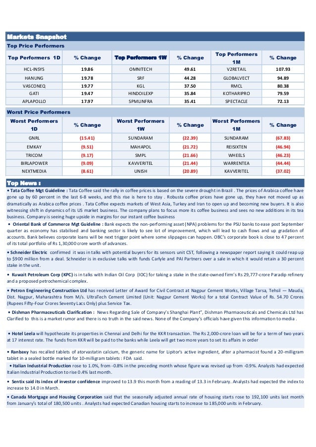 What Is Foreign Currency Reserves US Bn Exchange Rate See This