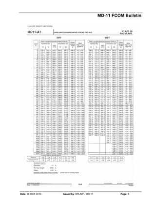 MD-11 FCOM Bulletin
Date: 28 OCT 2010 Issued by: SPL/NP - MD-11 Page: 3
 