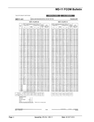 MD-11 FCOM Bulletin
Page: 4 Issued by: SPL/NJ - MD-11 Date: 28 OCT 2010
 