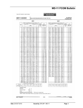 MD-11 FCOM Bulletin
Date: 28 OCT 2010 Issued by: SPL/NP - MD-11 Page: 5
 