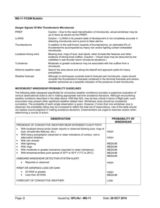 MD-11 FCOM Bulletin
Page: 2 Issued by: SPL/NJ - MD-11 Date: 28 OCT 2010
Danger Signals Of Wet Thunderstorm Microbursts
PIREP Caution – Due to the rapid intensification of microbursts, actual windshear may be
up to twice as severe as the PIREP.
LLWAS Caution – LLWAS in its present state of development is not completely accurate in
detecting microbursts and is prone to false alarms.
Thunderstorms In addition to the well known hazards of thunderstorms, an estimated 5% of
thunderstorms accompanied by heavy rain and/or lighting contain embedded
microbursts.
Localized strong wind Blowing dust, rings of dust, dust devils, other tornado-like features and other
evidence of strong local outflow. (Caution – Visual clues may be obscured by low
visibilities in wet thunder storm microburst situations.)
Turbulence Moderate or greater turbulence may be associated with the outflow from a
microburst.
Airborne weather radar Search the area above and along the takeoff and approach paths for heavy
precipitation.
Weather forecast Although no techniques currently exist to forecast wet microbursts, crews should
consider the thunderstorm forecasts contained in the terminal forecasts and severe
weather advisories as a possible indication of the presence of wet microbursts.
MICROBURST WINDSHEAR PROBABILITY GUIDELINES
The following table (designed specifically for convective weather conditions) provides a subjective evaluation of
various observational clues to aid in making appropriate real time avoidance decisions. Although encountering
weather conditions described in the table above 1000 feet AGL may be less critical in terms of flight path, such
encounters may present other significant weather related risks. Windshear clues should be considered
cumulative. The probability of each single observation is given. However, if more than one windshear clue is
observed, the probability rating may be increased to reflect the total set of observations. Use of the table should
not replace sound judgment in making avoidance decisions. Crewmembers are urged to exercise caution when
determining a course of action.
OBSERVATION PROBABILITY OF
WINDSHEAR
PRESENCE OF CONVECTIVE WEATHER NEAR INTENDED FLIGHT PATH:
• With localized strong winds (tower reports or observed blowing dust, rings of
dust, tornado-like features, etc.)
• With heavy precipitation (observed or radar indications of contour, red or
attenuation shadow)
• With rain shower
• With lightning
• With virga
• With moderate or greater turbulence (reported or radar indications)
• With temperature/dew point spread of 30°F to 50°F (17°C to 28°C)
ONBOARD WINDSHEAR DETECTION SYSTEM ALERT:
• Reported or observed
PIREP OR AIRSPEED LOSS OR GAIN:
• 20 KIAS or greater
• Less than 20 KIAS
FORECAST OF CONVECTIVE WEATHER:
HIGH
HIGH
MEDIUM
MEDIUM
MEDIUM
MEDIUM
MEDIUM
HIGH
HIGH
MEDIUM
LOW
 
