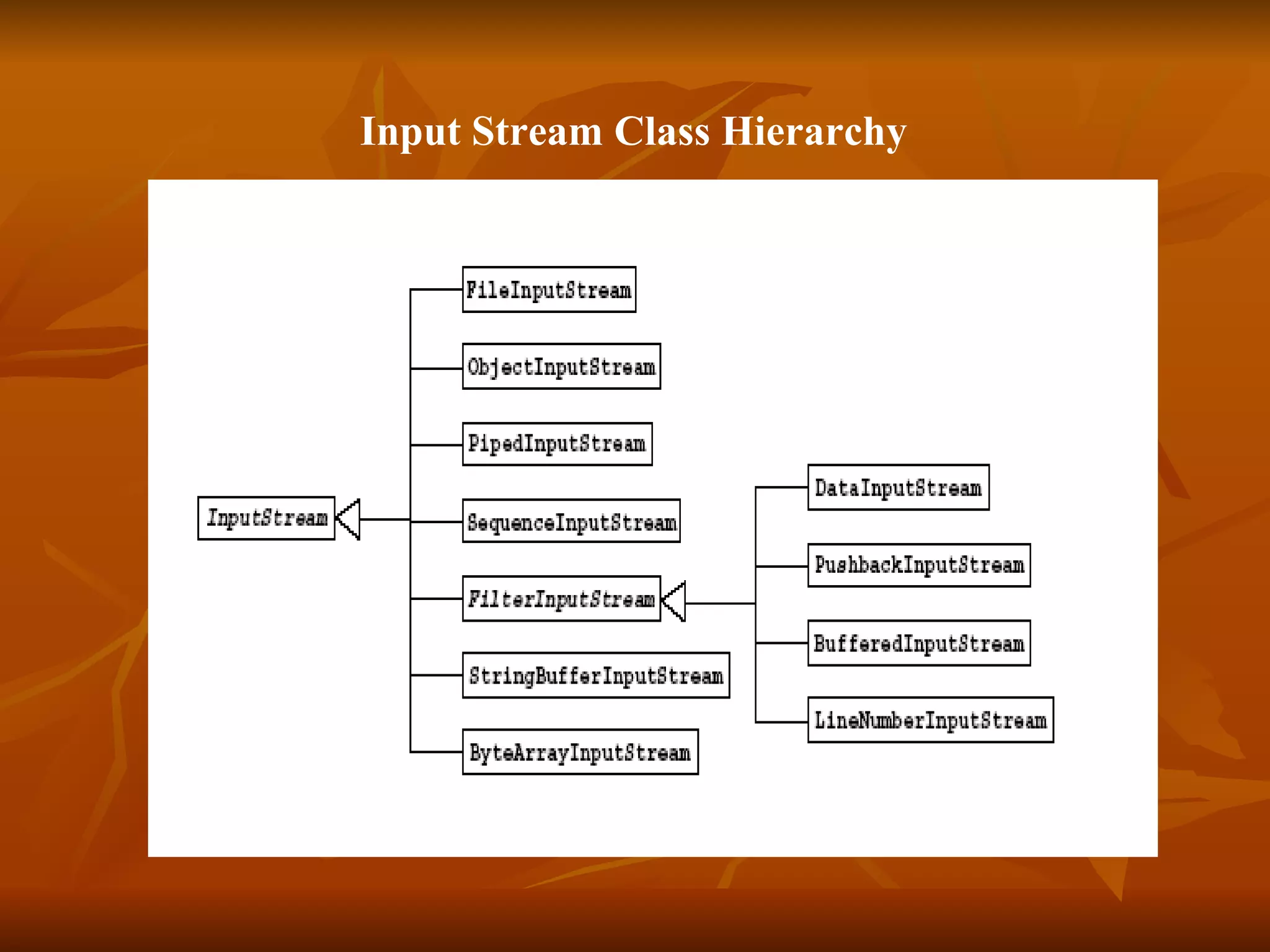   Input Stream Class Hierarchy  