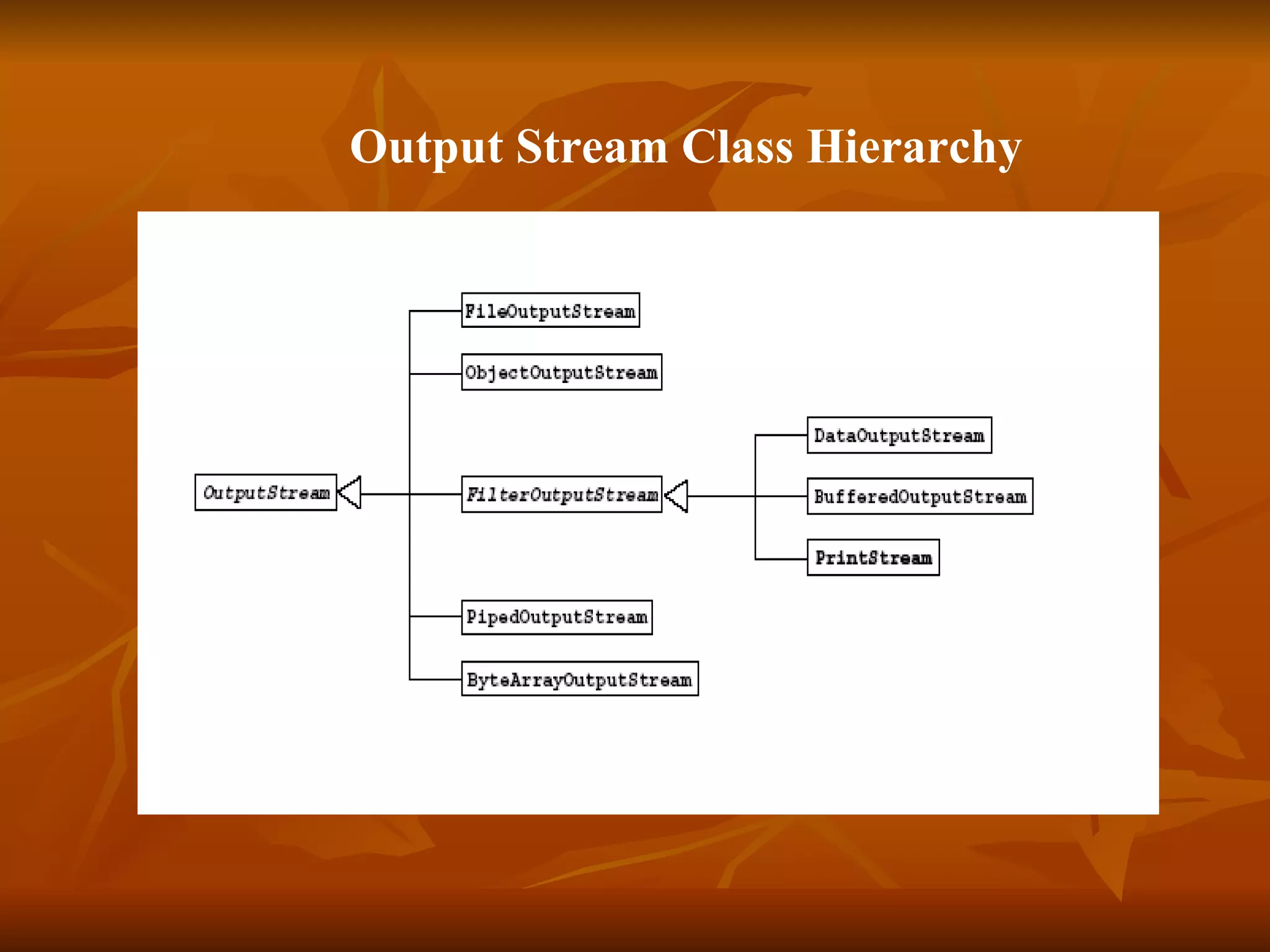 Output Stream Class Hierarchy 