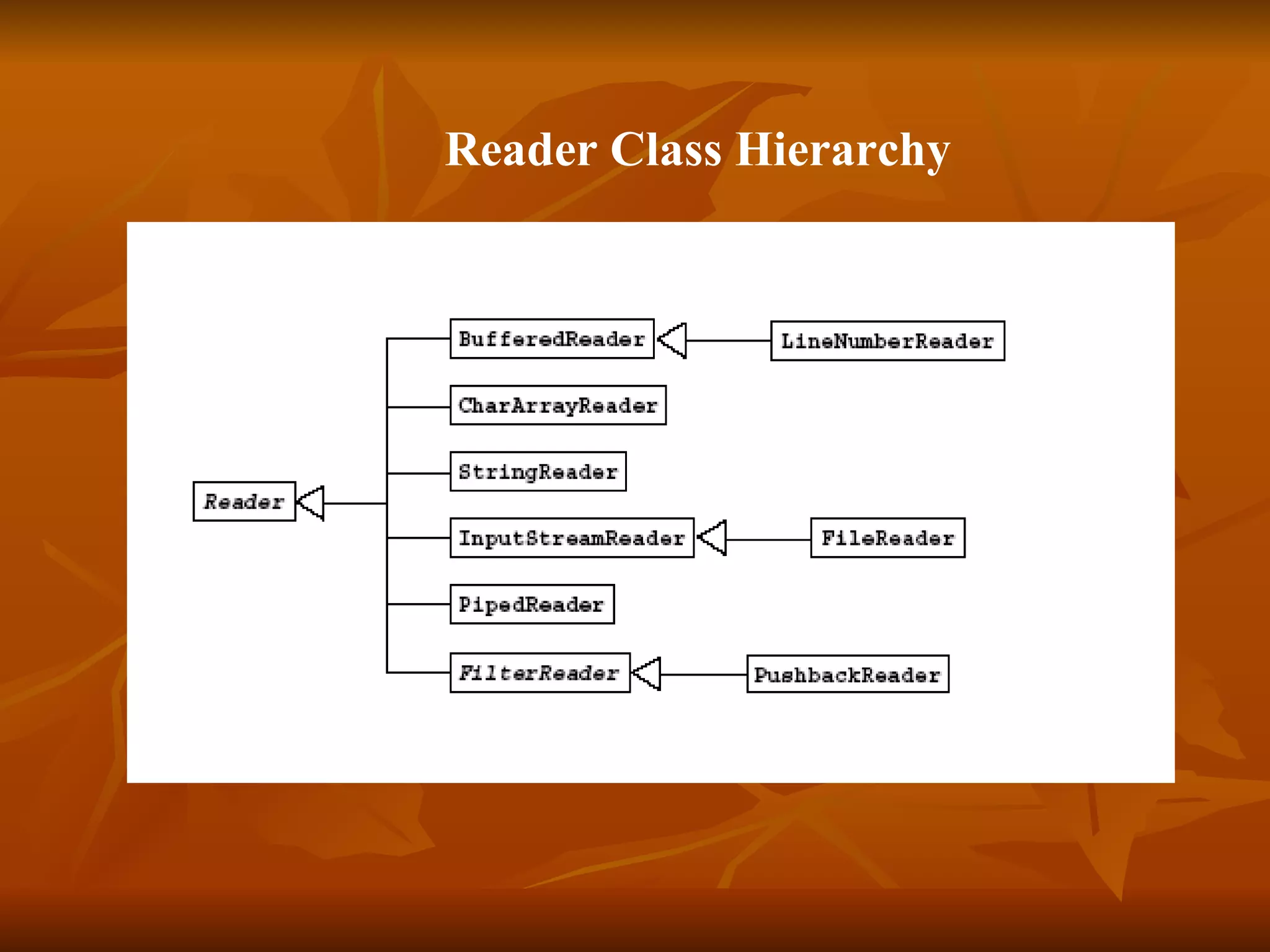     Reader Class Hierarchy  