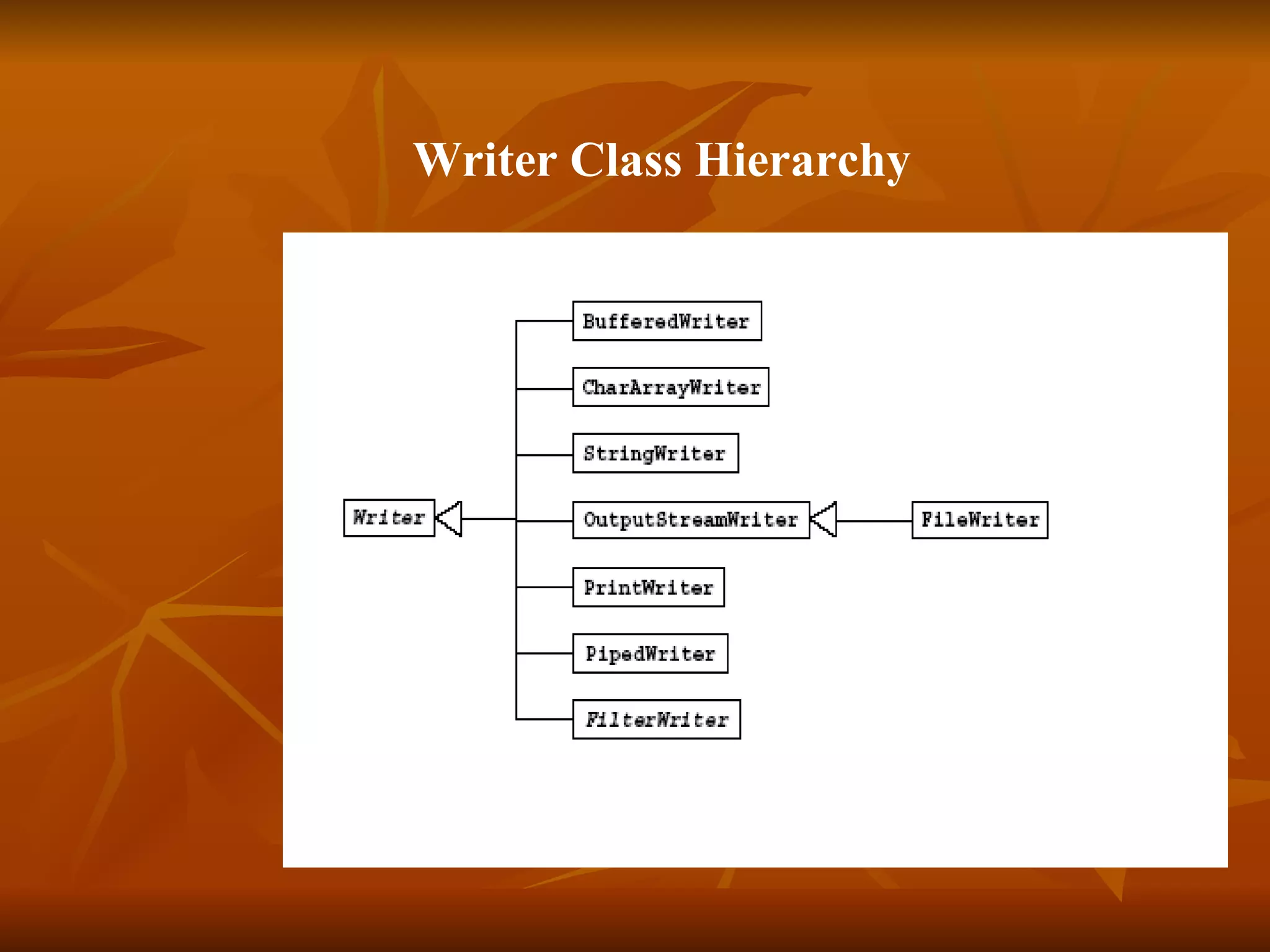 Writer Class Hierarchy   