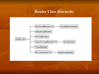     Reader Class Hierarchy  