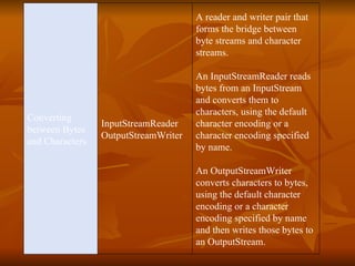 A reader and writer pair that forms the bridge between byte streams and character streams. An  InputStreamReader  reads bytes from an  InputStream  and converts them to characters, using the default character encoding or a character encoding specified by name. An  OutputStreamWriter  converts characters to bytes, using the default character encoding or a character encoding specified by name and then writes those bytes to an  OutputStream . InputStreamReader OutputStreamWriter Converting between Bytes and Characters 
