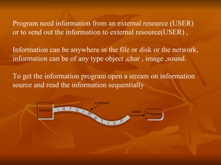 Program need information from an external resource (USER)  or to send out the information to external resource(USER) , Information can be anywhere in the file or disk or the network,  information can be of any type object ,char , image ,sound. To get the information program open a stream on information source and read the information sequentially 