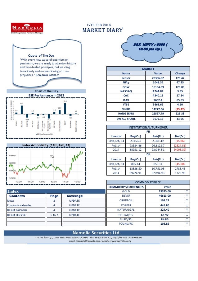 see the chart of bse performance in 2013 in narnolia securities limit alchem charts