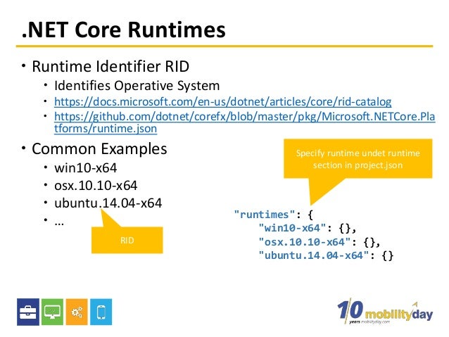 Core connections integrated 1 homework help Core connections integrated 1 homework help