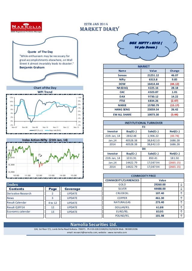 Stock options activity