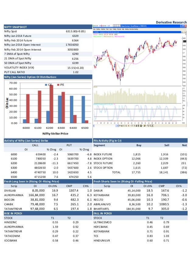 Stocks options and futures