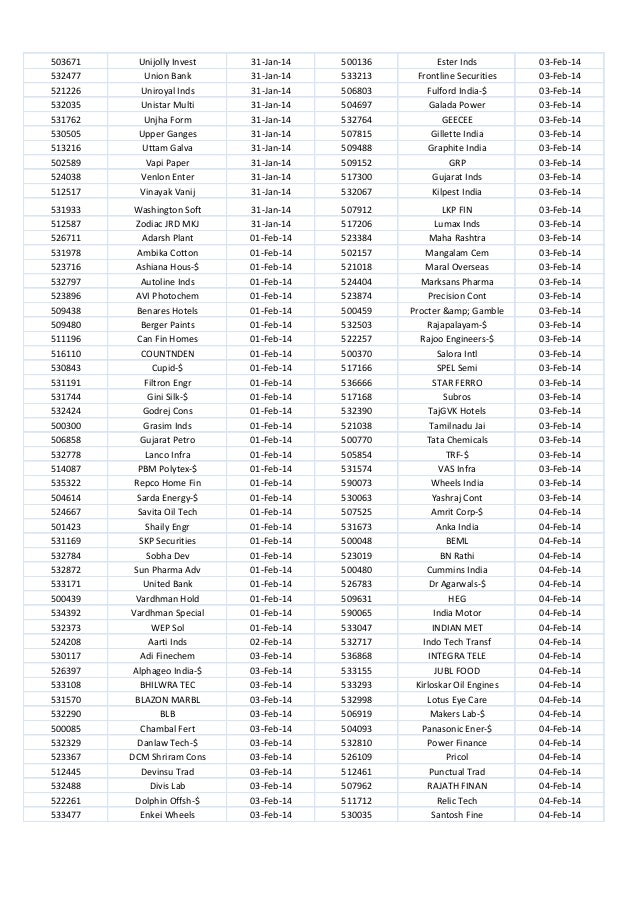 Get daily information about nifty, sensex, DOW, NASDAQ, CAC, DAX, FTS…