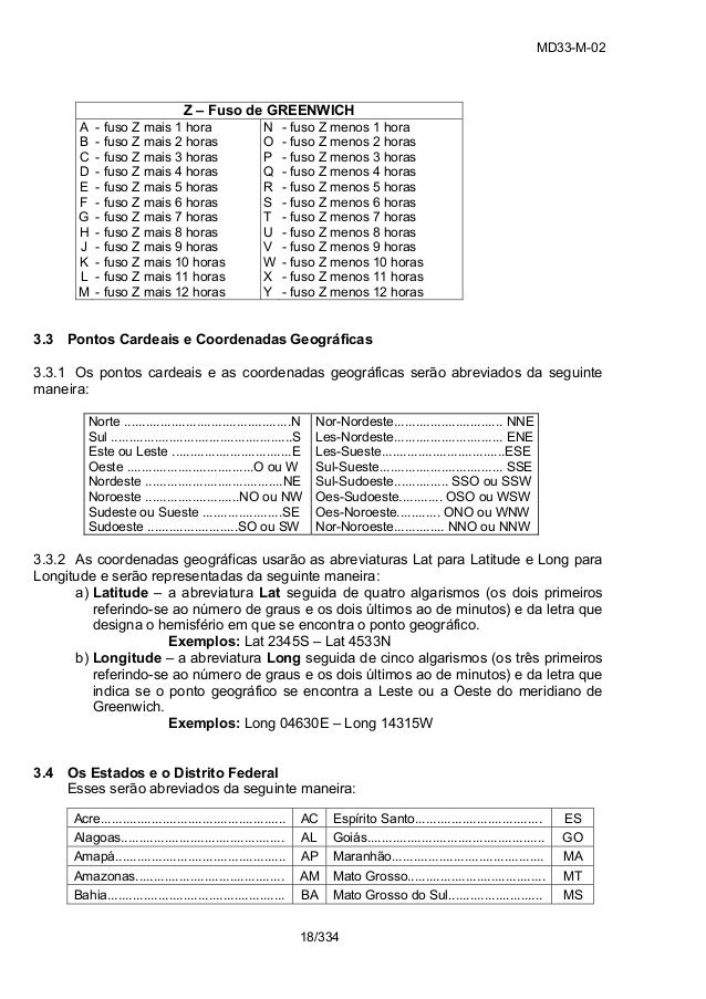 Manual De Siglas E Abreviaturas Netcina  Wisata Dan Info 