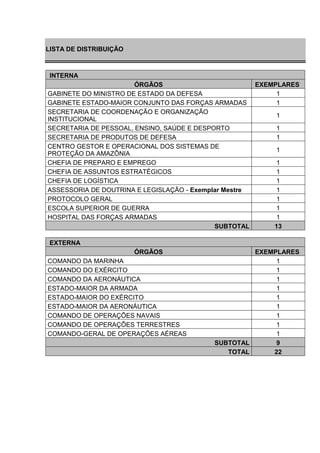 LISTA DE DISTRIBUIÇÃO 
INTERNA ÓRGÃOS EXEMPLARES 
GABINETE DO MINISTRO DE ESTADO DA DEFESA 
1 
GABINETE ESTADO-MAIOR CONJUNTO DAS FORÇAS ARMADAS 
1 
SECRETARIA DE COORDENAÇÃO E ORGANIZAÇÃO INSTITUCIONAL 
1 
SECRETARIA DE PESSOAL, ENSINO, SAÚDE E DESPORTO 
1 
SECRETARIA DE PRODUTOS DE DEFESA 
1 
CENTRO GESTOR E OPERACIONAL DOS SISTEMAS DE PROTEÇÃO DA AMAZÔNIA 
1 
CHEFIA DE PREPARO E EMPREGO 
1 
CHEFIA DE ASSUNTOS ESTRATÉGICOS 
1 
CHEFIA DE LOGÍSTICA 
1 
ASSESSORIA DE DOUTRINA E LEGISLAÇÃO - Exemplar Mestre 
1 
PROTOCOLO GERAL 
1 
ESCOLA SUPERIOR DE GUERRA 
1 
HOSPITAL DAS FORÇAS ARMADAS 
1 SUBTOTAL 13 
EXTERNA ÓRGÃOS EXEMPLARES 
COMANDO DA MARINHA 
1 
COMANDO DO EXÉRCITO 
1 
COMANDO DA AERONÁUTICA 
1 
ESTADO-MAIOR DA ARMADA 
1 
ESTADO-MAIOR DO EXÉRCITO 
1 
ESTADO-MAIOR DA AERONÁUTICA 
1 
COMANDO DE OPERAÇÕES NAVAIS 
1 
COMANDO DE OPERAÇÕES TERRESTRES 
1 
COMANDO-GERAL DE OPERAÇÕES AÉREAS 
1 SUBTOTAL 9 TOTAL 22  