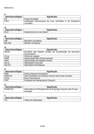 MD33-M-12 
44/46 
F 
Abreviatura/Siglas 
Significado 
FA 
Forças Armadas 
FICV 
Federação Internacional da Cruz Vermelha e do Crescente Vermelho 
G 
Abreviatura/Siglas 
Significado 
GLO 
Garantia da Lei e da Ordem 
M 
Abreviatura/Siglas 
Significado 
MD 
Ministério da Defesa 
Min Def 
Ministro da Defesa 
O 
Abreviatura/Siglas 
Significado 
OCHA 
Escritório das Nações Unidas de Coordenação de Assuntos Humanitários 
O Lig 
Oficial de Ligação 
ONG 
Organização Não Governamental 
ONU 
Organização das Nações Unidas 
Op Cj 
Operações Conjuntas 
Op Psc 
Operações Psicológicas 
P 
Abreviatura/Siglas 
Significado 
PND 
Política Nacional de Defesa 
PEECFA 
Plano Estratégico de Emprego Conjunto das Forças Armadas 
Pl Op 
Plano Operacional 
PPC 
Processo de Planejamento Conjunto 
S 
Abreviatura/Siglas 
Significado 
SisPECFA 
Sistemática de Planejamento de Emprego Conjunto das Forças Armadas 
T 
Abreviatura/Siglas 
Significado 
TO 
Teatro de Operações 
 