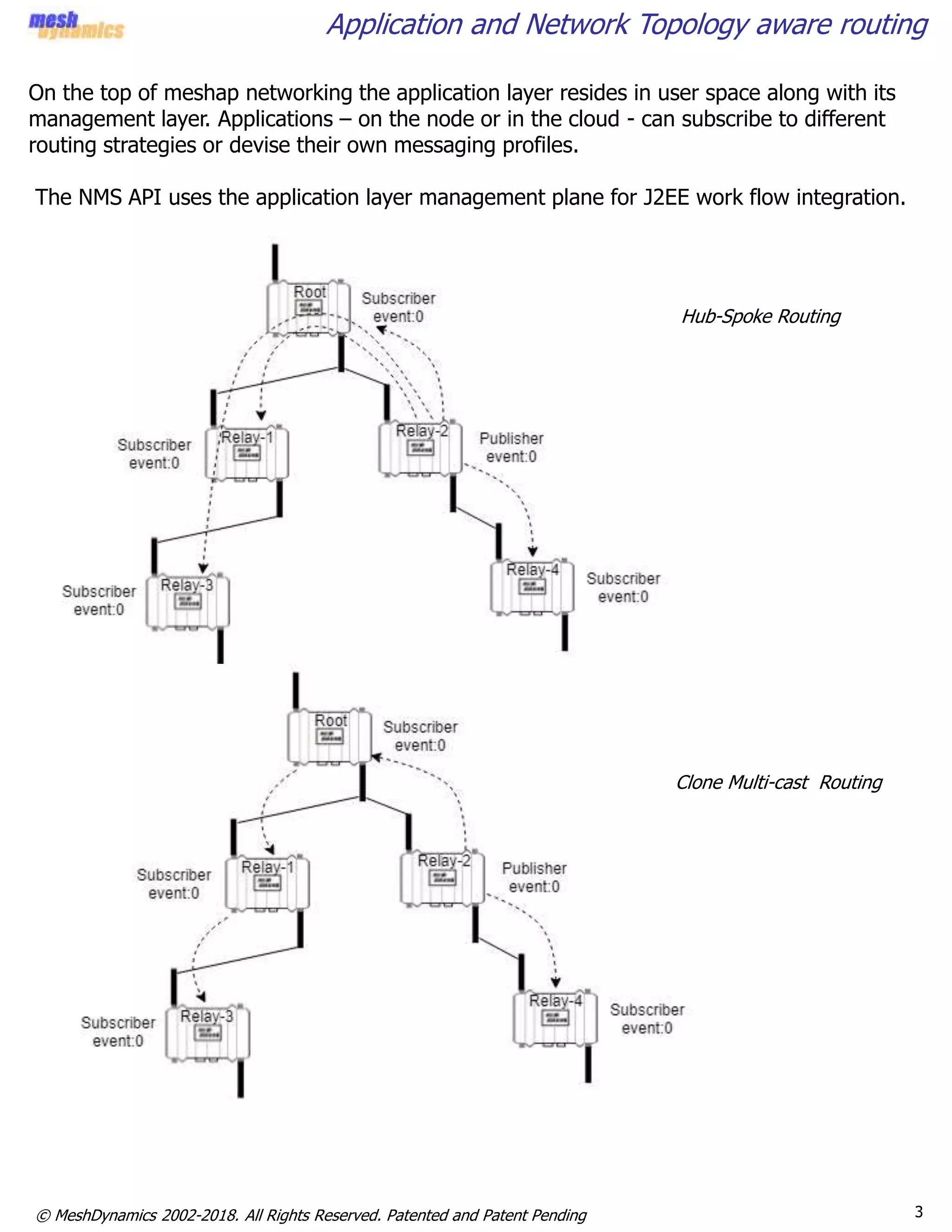 3© MeshDynamics 2002-2018. All Rights Reserved. Patented and Patent Pending
Application and Network Topology aware routing
On the top of meshap networking the application layer resides in user space along with its
management layer. Applications – on the node or in the cloud - can subscribe to different
routing strategies or devise their own messaging profiles.
The NMS API uses the application layer management plane for J2EE work flow integration.
Hub-Spoke Routing
Clone Multi-cast Routing
 