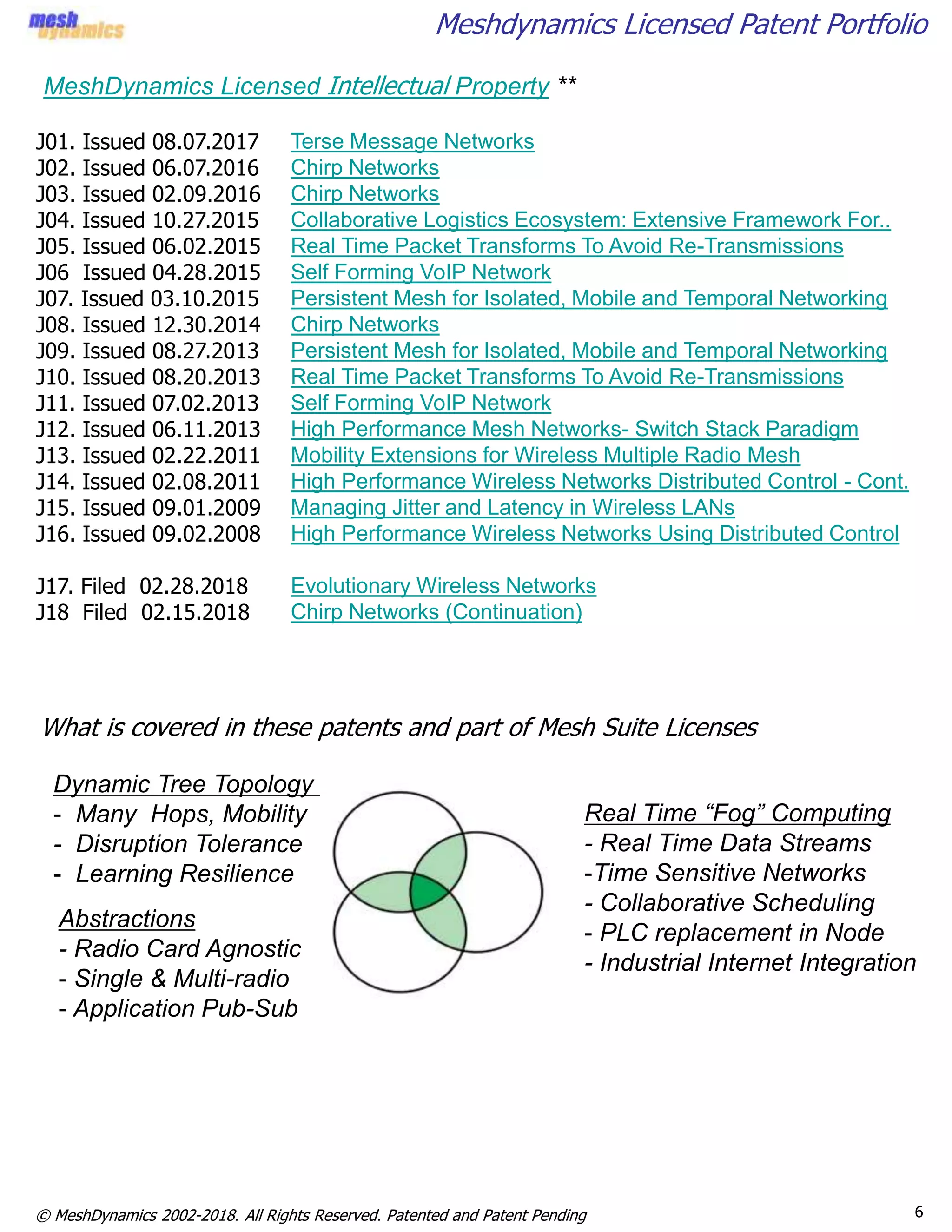 6© MeshDynamics 2002-2018. All Rights Reserved. Patented and Patent Pending
Meshdynamics Licensed Patent Portfolio
Real Time “Fog” Computing
- Real Time Data Streams
-Time Sensitive Networks
- Collaborative Scheduling
- PLC replacement in Node
- Industrial Internet Integration
Dynamic Tree Topology
- Many Hops, Mobility
- Disruption Tolerance
- Learning Resilience
Abstractions
- Radio Card Agnostic
- Single & Multi-radio
- Application Pub-Sub
MeshDynamics Licensed Intellectual Property **
J01. Issued 08.07.2017
J02. Issued 06.07.2016
J03. Issued 02.09.2016
J04. Issued 10.27.2015
J05. Issued 06.02.2015
J06 Issued 04.28.2015
J07. Issued 03.10.2015
J08. Issued 12.30.2014
J09. Issued 08.27.2013
J10. Issued 08.20.2013
J11. Issued 07.02.2013
J12. Issued 06.11.2013
J13. Issued 02.22.2011
J14. Issued 02.08.2011
J15. Issued 09.01.2009
J16. Issued 09.02.2008
J17. Filed 02.28.2018
J18 Filed 02.15.2018
Terse Message Networks
Chirp Networks
Chirp Networks
Collaborative Logistics Ecosystem: Extensive Framework For..
Real Time Packet Transforms To Avoid Re-Transmissions
Self Forming VoIP Network
Persistent Mesh for Isolated, Mobile and Temporal Networking
Chirp Networks
Persistent Mesh for Isolated, Mobile and Temporal Networking
Real Time Packet Transforms To Avoid Re-Transmissions
Self Forming VoIP Network
High Performance Mesh Networks- Switch Stack Paradigm
Mobility Extensions for Wireless Multiple Radio Mesh
High Performance Wireless Networks Distributed Control - Cont.
Managing Jitter and Latency in Wireless LANs
High Performance Wireless Networks Using Distributed Control
Evolutionary Wireless Networks
Chirp Networks (Continuation)
What is covered in these patents and part of Mesh Suite Licenses
 