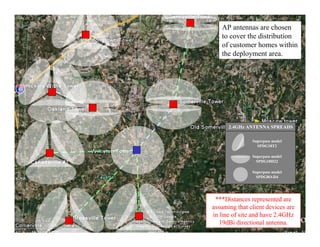 AP antennas are chosen
   to cover the distribution
   of customer homes within
   the deployment area.




      2.4GHz ANTENNA SPREADS

               Superpass model
                 SPDG18T2

               Superpass model
                 SPDG18H22

               Superpass model
                 SPDG8O-D4




 ***Distances represented are
assuming that client devices are
in line of site and have 2.4GHz
   19dBi directional antenna.
                                   16
 