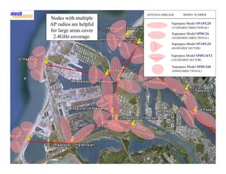 ANTENNA SPREADS     MODEL NUMBER
Nodes with multiple
AP radios are helpful                Superpass Model SPAPG20
                                     (15-DEGREE DIRECTIONAL)
for large areas cover
                                     Superpass Model SPDG26
 2.4GHz coverage.                    (30-DEGREE DIRECTIONAL)

                                     Superpass Model SPAPG24
                                     (60-DEGREE SECTOR)

                                     Superpass Model SPDG16T2
                                     (120-DEGREE SECTOR)

                                      Superpass Model SPDG160
                                      (OMNI-DIRECTIONAL)




                                                               19
 