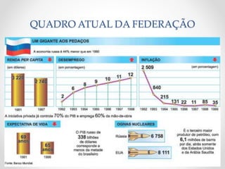 QUADRO ATUAL DA FEDERAÇÃO 
Professora Valéria 04/09/2014 12 
