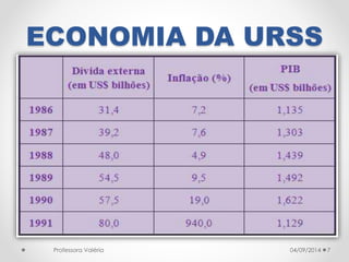 ECONOMIA DA URSS 
Professora Valéria 04/09/2014 7 
 