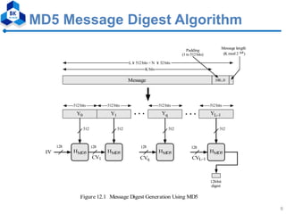 Hash functions MD5 and RIPEMD 160 | PDF