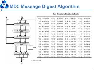 MD5 - Hash Functions & RIPEMD160 | PDF