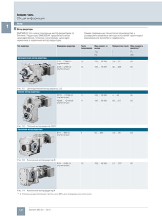 1/2 Siemens MD 50.1 · 2015
Вводная часть
Общая информация
Обзор
1 ■Мотор-редукторы
SIMOGEAR это новое поколение мотор-редукторов от
Siemens. Редукторы SIMOGEAR предлагаются как
цилиндрические, плоские, конические, цилиндро-
червячные и червячные мотор-редукторы.
Самая современная технология производства и
усовершенствованные методы испытаний гарантируют
максимальное качество и надежность.
Тип редуктора Маркировка редуктора Число
типоразмеров
Макс. момент на
выходе
Передаточное число Макс. мощность
двигателя1)
T2N i P1
Нм - кВт
Цилиндрические мотор-редукторы
Z19 … Z189 (2-
ступенчатые)
13 100 … 19 000 3,4 … 57 55
D19 … D189 (3-
ступенчатые)
13 100 … 19 000 36 … 328 55
Рис. 1/1 Цилиндрический мотор-редуктор D/Z
Плоские мотор-редукторы
FZ29 … FZ189 (2-
ступенчатые)
11 150 … 19 000 4 … 48 55
FD29 … FD189 (3-
ступенчатые)
11 150 … 19 000 58 … 377 55
Рис. 1/2 Плоский мотор-редуктор FD/FZ
Конические мотор-редукторы
B19 … B49 (2-
ступенчатые)
4 50 … 450 3,6 … 59 9,2
Рис. 1/3 Конический мотор-редуктор B
K39 … K189 (3-
ступенчатые)
10 150 … 19 500 5,7 … 237 55
Рис. 1/4 Конический мотор-редуктор K
1)
C 4-полюсным двигателем для частоты сети 50 Гц в интегрированном исполнении
 