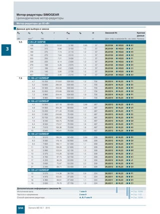3/44 Siemens MD 50.1 · 2015
Мотор-редукторы SIMOGEAR
Цилиндрические мотор-редукторы
Мотор-редукторы до 55 кВт
3
5,5 Z.49-LE132SF4E
139 375 10,53 3 160 0,85 57 2KJ3104 - 7 HG22 - 7 7 K1
165 315 8,88 3 150 1,0 57 2KJ3104 - 7 HG22 - 7 7 J1
189 275 7,74 3 110 1,2 57 2KJ3104 - 7 HG22 - 7 7 H1
192 270 7,64 3 010 1,1 57 2KJ3104 - 7 HG22 - 7 7 G1
203 255 7,21 3 000 1,1 57 2KJ3104 - 7 HG22 - 7 7 F1
239 220 6,14 2 930 1,2 57 2KJ3104 - 7 HG22 - 7 7 E1
279 189 5,26 2 870 1,3 57 2KJ3104 - 7 HG22 - 7 7 D1
317 166 4,62 2 820 1,4 57 2KJ3104 - 7 HG22 - 7 7 C1
376 140 3,90 2 730 1,5 57 2KJ3104 - 7 HG22 - 7 7 B1
431 122 3,40 2 210 1,6 57 2KJ3104 - 7 HG22 - 7 7 A1
7,5 D.189-LE132ZMS4P
4,7 15 200 313,63 109 000 1,2 700 2KJ3214 - 7 HL23 - 7 7 T1
5,2 13 600 280,59 109 000 1,4 700 2KJ3214 - 7 HL23 - 7 7 S1
5,8 12 300 253,06 109 000 1,5 700 2KJ3214 - 7 HL23 - 7 7 R1
6,6 10 800 223,66 109 000 1,7 700 2KJ3214 - 7 HL23 - 7 7 Q1
7,2 9 960 204,44 109 000 1,9 700 2KJ3214 - 7 HL23 - 7 7 P1
8,0 8 960 183,92 109 000 2,1 700 2KJ3214 - 7 HL23 - 7 7 N1
D.169-LE132ZMS4P
4,5 15 900 327,18 69 400 0,88 487 2KJ3213 - 7 HL23 - 7 7 V1
4,8 14 800 305,28 69 800 0,94 487 2KJ3213 - 7 HL23 - 7 7 U1
5,4 13 200 271,40 70 000 1,1 487 2KJ3213 - 7 HL23 - 7 7 T1
6,0 11 800 243,68 70 000 1,2 487 2KJ3213 - 7 HL23 - 7 7 S1
6,7 10 700 220,58 70 000 1,3 487 2KJ3213 - 7 HL23 - 7 7 R1
7,6 9 440 193,75 70 000 1,5 487 2KJ3213 - 7 HL23 - 7 7 Q1
8,4 8 550 175,57 70 000 1,6 487 2KJ3213 - 7 HL23 - 7 7 P1
9,4 7 610 156,36 70 000 1,8 487 2KJ3213 - 7 HL23 - 7 7 N1
10 6 840 140,41 70 000 2,0 487 2KJ3213 - 7 HL23 - 7 7 M1
D.149-LE132ZMS4P
7,5 9 510 195,24 50 400 0,84 309 2KJ3212 - 7 HL23 - 7 7 R1
8,3 8 580 176,18 50 900 0,93 309 2KJ3212 - 7 HL23 - 7 7 Q1
9,4 7 600 156,11 51 400 1,1 309 2KJ3212 - 7 HL23 - 7 7 P1
11 6 730 138,26 51 800 1,2 309 2KJ3212 - 7 HL23 - 7 7 N1
12 5 990 123,04 52 100 1,3 309 2KJ3212 - 7 HL23 - 7 7 M1
13 5 370 110,26 52 400 1,5 309 2KJ3212 - 7 HL23 - 7 7 L1
15 4 760 97,75 52 700 1,7 309 2KJ3212 - 7 HL23 - 7 7 K1
17 4 200 86,29 53 000 1,9 309 2KJ3212 - 7 HL23 - 7 7 J1
19 3 690 75,87 53 200 2,2 309 2KJ3212 - 7 HL23 - 7 7 H1
21 3 340 68,71 53 400 2,4 309 2KJ3212 - 7 HL23 - 7 7 G1
D.129-LE132ZMS4P
13 5 570 114,36 26 700 0,9 224 2KJ3211 - 7 HL23 - 7 7 F1
14 4 970 102,05 27 000 1,0 224 2KJ3211 - 7 HL23 - 7 7 E1
16 4 380 89,91 27 400 1,1 224 2KJ3211 - 7 HL23 - 7 7 D1
19 3 830 78,78 27 700 1,3 224 2KJ3211 - 7 HL23 - 7 7 C1
■Данные для выбора и заказа
PN n2 T2 i FR2 fB m Заказной № Краткие
данные
кВт мин-1 Нм - Н - кг (Доп. инф. в заказном №.- см. ниже Полюса
Дополнительная информация в заказном №
Исполнение вала 1 или 9 Стр. 10/39
Частота и напряжение 2 или 9 Стр. 11/2
Способ крепления редуктора A, B, F или H Стр. 10/34
 
