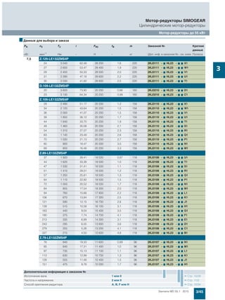 3/45Siemens MD 50.1 · 2015
Мотор-редукторы SIMOGEAR
Цилиндрические мотор-редукторы
Мотор-редукторы до 55 кВт
3
7,5 Z.129-LE132ZMS4P
24 3 040 62,48 28 200 1,6 220 2KJ3111 - 7 HL23 - 7 7 X1
27 2 600 53,47 28 400 1,9 220 2KJ3111 - 7 HL23 - 7 7 W1
29 2 450 50,33 28 500 2,0 220 2KJ3111 - 7 HL23 - 7 7 V1
31 2 290 47,18 28 600 2,2 220 2KJ3111 - 7 HL23 - 7 7 U1
35 2 030 41,82 28 800 2,5 220 2KJ3111 - 7 HL23 - 7 7 T1
D.109-LE132ZMS4P
20 3 600 73,90 20 200 0,86 160 2KJ3210 - 7 HL23 - 7 7 D1
23 3 130 64,34 20 200 0,99 160 2KJ3210 - 7 HL23 - 7 7 C1
Z.109-LE132ZMS4P
29 2 490 51,17 20 200 1,2 158 2KJ3110 - 7 HL23 - 7 7 X1
34 2 120 43,64 20 200 1,5 158 2KJ3110 - 7 HL23 - 7 7 W1
36 2 000 41,07 20 200 1,5 158 2KJ3110 - 7 HL23 - 7 7 V1
39 1 850 38,12 20 200 1,7 158 2KJ3110 - 7 HL23 - 7 7 U1
44 1 640 33,70 20 200 1,9 158 2KJ3110 - 7 HL23 - 7 7 T1
49 1 460 30,08 20 200 2,1 158 2KJ3110 - 7 HL23 - 7 7 S1
54 1 310 27,07 20 200 2,3 158 2KJ3110 - 7 HL23 - 7 7 R1
63 1 140 23,49 20 200 2,6 158 2KJ3110 - 7 HL23 - 7 7 Q1
70 1 030 21,13 20 200 2,7 158 2KJ3110 - 7 HL23 - 7 7 P1
80 900 18,47 20 200 3,0 158 2KJ3110 - 7 HL23 - 7 7 N1
89 800 16,48 20 200 3,3 158 2KJ3110 - 7 HL23 - 7 7 M1
Z.89-LE132ZMS4P
37 1 920 39,41 18 500 0,87 118 2KJ3108 - 7 HL23 - 7 7 U1
44 1 620 33,38 18 500 1,0 118 2KJ3108 - 7 HL23 - 7 7 T1
47 1 530 31,41 18 500 1,1 118 2KJ3108 - 7 HL23 - 7 7 S1
51 1 410 29,01 18 500 1,2 118 2KJ3108 - 7 HL23 - 7 7 R1
57 1 250 25,81 18 500 1,3 118 2KJ3108 - 7 HL23 - 7 7 Q1
64 1 110 22,92 18 500 1,5 118 2KJ3108 - 7 HL23 - 7 7 P1
72 1 000 20,52 18 500 1,7 118 2KJ3108 - 7 HL23 - 7 7 N1
84 855 17,54 18 300 2,0 118 2KJ3108 - 7 HL23 - 7 7 M1
94 760 15,66 17 800 2,2 118 2KJ3108 - 7 HL23 - 7 7 L1
106 670 13,84 17 300 2,5 118 2KJ3108 - 7 HL23 - 7 7 K1
121 590 12,15 16 700 2,8 118 2KJ3108 - 7 HL23 - 7 7 J1
139 515 10,58 16 100 3,1 118 2KJ3108 - 7 HL23 - 7 7 H1
163 440 9,04 15 400 3,5 118 2KJ3108 - 7 HL23 - 7 7 G1
190 375 7,74 14 700 4,1 118 2KJ3108 - 7 HL23 - 7 7 F1
213 335 6,89 14 300 3,1 118 2KJ3108 - 7 HL23 - 7 7 E1
243 295 6,05 13 800 3,6 118 2KJ3108 - 7 HL23 - 7 7 D1
279 255 5,26 13 200 4,1 118 2KJ3108 - 7 HL23 - 7 7 C1
327 215 4,50 12 600 4,8 118 2KJ3108 - 7 HL23 - 7 7 B1
Z.79-LE132ZMS4P
76 940 19,33 11 600 0,89 96 2KJ3107 - 7 HL23 - 7 7 N1
85 840 17,31 11 400 1,0 96 2KJ3107 - 7 HL23 - 7 7 M1
97 735 15,13 11 100 1,1 96 2KJ3107 - 7 HL23 - 7 7 L1
113 630 12,99 10 700 1,3 96 2KJ3107 - 7 HL23 - 7 7 K1
128 555 11,48 10 400 1,5 96 2KJ3107 - 7 HL23 - 7 7 J1
151 475 9,76 10 000 1,7 96 2KJ3107 - 7 HL23 - 7 7 H1
■Данные для выбора и заказа
PN n2 T2 i FR2 fB m Заказной № Краткие
данные
кВт мин-1 Нм - Н - кг (Доп. инф. в заказном №.- см. ниже Полюса
Дополнительная информация в заказном №
Исполнение вала 1 или 9 Стр. 10/39
Частота и напряжение 2 или 9 Стр. 11/2
Способ крепления редуктора A, B, F или H Стр. 10/34
 