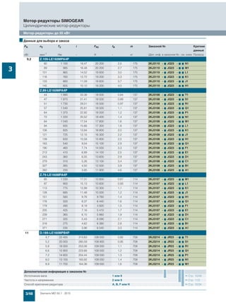 3/48 Siemens MD 50.1 · 2015
Мотор-редукторы SIMOGEAR
Цилиндрические мотор-редукторы
Мотор-редукторы до 55 кВт
3
9,2 Z.109-LE160MPA4P
80 1 100 18,47 20 200 2,5 175 2KJ3110 - 7 JQ23 - 7 7 N1
89 985 16,48 20 200 2,7 175 2KJ3110 - 7 JQ23 - 7 7 M1
101 865 14,52 19 800 3,0 175 2KJ3110 - 7 JQ23 - 7 7 L1
116 760 12,72 19 200 3,3 175 2KJ3110 - 7 JQ23 - 7 7 K1
133 660 11,09 18 600 3,7 175 2KJ3110 - 7 JQ23 - 7 7 J1
145 605 10,12 18 200 4,0 175 2KJ3110 - 7 JQ23 - 7 7 H1
Z.89-LE160MPA4P
44 1 990 33,38 18 500 0,84 137 2KJ3108 - 7 JQ23 - 7 7 T1
47 1 870 31,41 18 500 0,89 137 2KJ3108 - 7 JQ23 - 7 7 S1
51 1 730 29,01 18 500 0,97 137 2KJ3108 - 7 JQ23 - 7 7 R1
57 1 540 25,81 18 500 1,1 137 2KJ3108 - 7 JQ23 - 7 7 Q1
64 1 370 22,92 18 500 1,2 137 2KJ3108 - 7 JQ23 - 7 7 P1
72 1 220 20,52 18 400 1,4 137 2KJ3108 - 7 JQ23 - 7 7 N1
84 1 040 17,54 17 800 1,6 137 2KJ3108 - 7 JQ23 - 7 7 M1
94 935 15,66 17 300 1,8 137 2KJ3108 - 7 JQ23 - 7 7 L1
106 825 13,84 16 800 2,0 137 2KJ3108 - 7 JQ23 - 7 7 K1
121 725 12,15 16 300 2,2 137 2KJ3108 - 7 JQ23 - 7 7 J1
139 630 10,58 15 800 2,5 137 2KJ3108 - 7 JQ23 - 7 7 H1
163 540 9,04 15 100 2,9 137 2KJ3108 - 7 JQ23 - 7 7 G1
190 460 7,74 14 500 3,3 137 2KJ3108 - 7 JQ23 - 7 7 F1
213 410 6,89 14 100 2,5 137 2KJ3108 - 7 JQ23 - 7 7 E1
243 360 6,05 13 600 2,9 137 2KJ3108 - 7 JQ23 - 7 7 D1
279 310 5,26 13 100 3,4 137 2KJ3108 - 7 JQ23 - 7 7 C1
327 265 4,50 12 500 3,9 137 2KJ3108 - 7 JQ23 - 7 7 B1
382 230 3,85 11 900 4,6 137 2KJ3108 - 7 JQ23 - 7 7 A1
Z.79-LE160MPA4P
85 1 030 17,31 10 800 0,81 114 2KJ3107 - 7 JQ23 - 7 7 M1
97 900 15,13 10 600 0,93 114 2KJ3107 - 7 JQ23 - 7 7 L1
113 775 12,99 10 300 1,1 114 2KJ3107 - 7 JQ23 - 7 7 K1
128 685 11,48 10 000 1,2 114 2KJ3107 - 7 JQ23 - 7 7 J1
151 580 9,76 9 760 1,4 114 2KJ3107 - 7 JQ23 - 7 7 H1
176 500 8,37 6 440 1,6 114 2KJ3107 - 7 JQ23 - 7 7 G1
179 490 8,19 4 820 1,5 114 2KJ3107 - 7 JQ23 - 7 7 F1
205 425 7,16 5 410 1,7 114 2KJ3107 - 7 JQ23 - 7 7 E1
239 365 6,15 5 860 1,9 114 2KJ3107 - 7 JQ23 - 7 7 D1
271 325 5,43 6 090 2,1 114 2KJ3107 - 7 JQ23 - 7 7 C1
318 275 4,62 6 380 2,8 114 2KJ3107 - 7 JQ23 - 7 7 B1
371 235 3,96 6 540 3,3 114 2KJ3107 - 7 JQ23 - 7 7 A1
11 D.189-LE160MPB4P
4,7 22 400 313,63 108 000 0,85 709 2KJ3214 - 7 JR23 - 7 7 T1
5,2 20 000 280,59 108 900 0,95 709 2KJ3214 - 7 JR23 - 7 7 S1
5,8 18 000 253,06 109 000 1,1 709 2KJ3214 - 7 JR23 - 7 7 R1
6,6 15 900 223,66 109 000 1,2 709 2KJ3214 - 7 JR23 - 7 7 Q1
7,2 14 600 204,44 109 000 1,3 709 2KJ3214 - 7 JR23 - 7 7 P1
8,0 13 100 183,92 109 000 1,4 709 2KJ3214 - 7 JR23 - 7 7 N1
8,9 11 700 164,36 109 000 1,6 709 2KJ3214 - 7 JR23 - 7 7 M1
■Данные для выбора и заказа
PN n2 T2 i FR2 fB m Заказной № Краткие
данные
кВт мин-1 Нм - Н - кг (Доп. инф. в заказном №.- см. ниже Полюса
Дополнительная информация в заказном №
Исполнение вала 1 или 9 Стр. 10/39
Частота и напряжение 2 или 9 Стр. 11/2
Способ крепления редуктора A, B, F или H Стр. 10/34
 