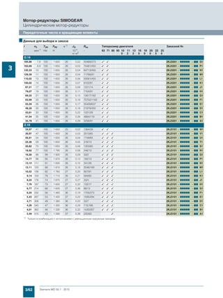 3/62 Siemens MD 50.1 · 2015
Мотор-редукторы SIMOGEAR
Цилиндрические мотор-редукторы
Передаточные числа и вращающие моменты
3
■Данные для выбора и заказа
i n2 T2N FR2
1)
JG Rex Типоразмер двигателя Заказной №
- мин-1
Нм Н ‘ 10-4
кг·м2
- 63 71 80 90 10
0
11
2
13
2
16
0
18
0
20
0
22
5
25
0
D.19
184,86 7,8 100 1 650 26 0,02 50468/273 ✓ ✓ 2KJ3201 - 77777 - 77 Q1
163,69 8,9 100 1 650 26 0,03 74481/455 ✓ ✓ 2KJ3201 - 77777 - 77 P1
142,23 10 100 1 650 26 0,04 64713/455 ✓ ✓ 2KJ3201 - 77777 - 77 N1
129,30 11 100 1 650 26 0,04 11766/91 ✓ ✓ 2KJ3201 - 77777 - 77 M1
110,02 13 100 1 650 26 0,06 50061/455 ✓ ✓ 2KJ3201 - 77777 - 77 L1
100,02 14 100 1 650 26 0,07 9102/91 ✓ ✓ 2KJ3201 - 77777 - 77 K1
87,21 17 100 1 650 26 0,08 1221/14 ✓ ✓ 2KJ3201 - 77777 - 77 J1
78,07 19 100 1 650 26 0,11 7104/91 ✓ ✓ 2KJ3201 - 77777 - 77 H1
69,32 21 100 1 650 26 0,13 12617/182 ✓ ✓ 2KJ3201 - 77777 - 77 G1
63,99 23 100 1 650 26 0,16 75702/1183 ✓ ✓ 2KJ3201 - 77777 - 77 F1
55,59 26 100 1 650 26 0,17 35409/637 ✓ ✓ 2KJ3201 - 77777 - 77 E1
48,30 30 100 1 650 26 0,18 21978/455 ✓ ✓ 2KJ3201 - 77777 - 77 D1
43,61 33 100 1 650 26 0,22 1221/28 ✓ ✓ 2KJ3201 - 77777 - 77 C1
41,04 35 100 1 650 26 0,26 4884/119 ✓ ✓ 2KJ3201 - 77777 - 77 B1
35,78 41 100 1 650 26 0,29 3256/91 ✓ ✓ 2KJ3201 - 77777 - 77 A1
Z.19
34,97 41 100 1 650 25 0,02 1364/39 ✓ ✓ 2KJ3101 - 77777 - 77 W1
30,97 47 100 1 650 26 0,03 2013/65 ✓ ✓ ✓ 2KJ3101 - 77777 - 77 V1
26,91 54 100 1 650 26 0,04 1749/65 ✓ ✓ ✓ 2KJ3101 - 77777 - 77 U1
24,46 59 100 1 650 26 0,05 318/13 ✓ ✓ ✓ 2KJ3101 - 77777 - 77 T1
20,82 70 100 1 650 26 0,06 1353/65 ✓ ✓ ✓ 2KJ3101 - 77777 - 77 S1
18,92 77 100 1 790 26 0,08 246/13 ✓ ✓ ✓ 2KJ3101 - 77777 - 77 R1
16,50 88 99 1 900 26 0,09 33/2 ✓ ✓ ✓ 2KJ3101 - 77777 - 77 Q1
14,77 98 95 1 870 26 0,12 192/13 ✓ ✓ ✓ 2KJ3101 - 77777 - 77 P1
13,12 111 91 1 830 26 0,15 341/26 ✓ ✓ ✓ 2KJ3101 - 77777 - 77 N1
12,11 120 88 1 810 26 0,18 2046/169 ✓ ✓ ✓ 2KJ3101 - 77777 - 77 M1
10,52 138 82 1 760 27 0,20 957/91 ✓ ✓ ✓ 2KJ3101 - 77777 - 77 L1
9,14 159 78 1 710 26 0,21 594/65 ✓ ✓ ✓ 2KJ3101 - 77777 - 77 K1
8,25 176 74 1 670 27 0,27 33/4 ✓ ✓ ✓ 2KJ3101 - 77777 - 77 J1
7,76 187 73 1 650 27 0,32 132/17 ✓ ✓ ✓ 2KJ3101 - 77777 - 77 H1
6,77 214 68 1 600 27 0,36 88/13 ✓ ✓ ✓ 2KJ3101 - 77777 - 77 G1
6,25 232 56 1 460 36 0,19 1705/273 ✓ ✓ ✓ 2KJ3101 - 77777 - 77 F1
5,43 267 53 1 420 37 0,22 1595/294 ✓ ✓ ✓ 2KJ3101 - 77777 - 77 E1
4,71 308 49 1 380 36 0,22 33/7 ✓ ✓ ✓ 2KJ3101 - 77777 - 77 D1
4,26 340 47 1 350 36 0,29 715/168 ✓ ✓ ✓ 2KJ3101 - 77777 - 77 C1
4,01 362 46 1 330 36 0,32 1430/357 ✓ ✓ ✓ 2KJ3101 - 77777 - 77 B1
3,49 415 43 1 290 37 0,39 220/63 ✓ 2KJ3101 - 77777 - 77 A1
1)
Только в комбинации с исполнением с уменьшенным окружным зазором
 
