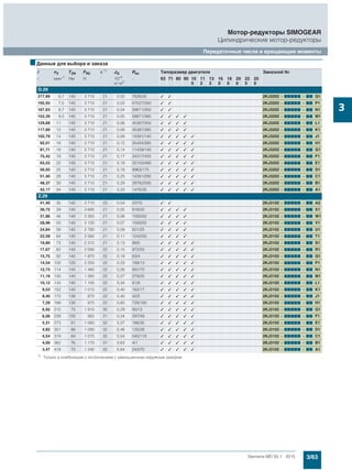 3/63Siemens MD 50.1 · 2015
Мотор-редукторы SIMOGEAR
Цилиндрические мотор-редукторы
Передаточные числа и вращающие моменты
3
D.29
217,89 6,7 140 3 710 21 0,02 7626/35 ✓ ✓ 2KJ3202 - 77777 - 77 Q1
192,93 7,5 140 3 710 21 0,03 67527/350 ✓ ✓ 2KJ3202 - 77777 - 77 P1
167,63 8,7 140 3 710 21 0,04 58671/350 ✓ ✓ 2KJ3202 - 77777 - 77 N1
152,39 9,5 140 3 710 21 0,05 58671/385 ✓ ✓ ✓ ✓ 2KJ3202 - 77777 - 77 M1
129,68 11 140 3 710 21 0,06 45387/350 ✓ ✓ ✓ ✓ 2KJ3202 - 77777 - 77 L1
117,89 12 140 3 710 21 0,08 45387/385 ✓ ✓ ✓ ✓ 2KJ3202 - 77777 - 77 K1
102,79 14 140 3 710 21 0,09 14391/140 ✓ ✓ ✓ ✓ ✓ 2KJ3202 - 77777 - 77 J1
92,01 16 140 3 710 21 0,12 35424/385 ✓ ✓ ✓ ✓ ✓ 2KJ3202 - 77777 - 77 H1
81,71 18 140 3 710 21 0,14 11439/140 ✓ ✓ ✓ ✓ ✓ 2KJ3202 - 77777 - 77 G1
75,42 19 140 3 710 21 0,17 34317/455 ✓ ✓ ✓ ✓ ✓ 2KJ3202 - 77777 - 77 F1
65,52 22 140 3 710 21 0,19 32103/490 ✓ ✓ ✓ ✓ ✓ 2KJ3202 - 77777 - 77 E1
56,93 25 140 3 710 21 0,19 9963/175 ✓ ✓ ✓ ✓ ✓ 2KJ3202 - 77777 - 77 D1
51,40 28 140 3 710 21 0,25 14391/280 ✓ ✓ ✓ ✓ ✓ 2KJ3202 - 77777 - 77 C1
48,37 30 140 3 710 21 0,29 28782/595 ✓ ✓ ✓ ✓ ✓ 2KJ3202 - 77777 - 77 B1
42,17 34 140 3 710 21 0,33 1476/35 ✓ ✓ ✓ ✓ ✓ 2KJ3202 - 77777 - 77 A1
Z.29
41,40 35 140 3 710 23 0,04 207/5 ✓ ✓ 2KJ3102 - 77777 - 77 A2
36,72 39 140 3 690 21 0,05 918/25 ✓ ✓ ✓ ✓ 2KJ3102 - 77777 - 77 X1
31,86 46 140 3 350 21 0,06 1593/50 ✓ ✓ ✓ ✓ 2KJ3102 - 77777 - 77 W1
28,96 50 140 3 120 21 0,07 1593/55 ✓ ✓ ✓ ✓ 2KJ3102 - 77777 - 77 V1
24,84 58 140 2 780 21 0,09 621/25 ✓ ✓ ✓ ✓ 2KJ3102 - 77777 - 77 U1
22,58 64 140 2 580 21 0,11 1242/55 ✓ ✓ ✓ ✓ 2KJ3102 - 77777 - 77 T1
19,80 73 140 2 310 21 0,13 99/5 ✓ ✓ ✓ ✓ ✓ 2KJ3102 - 77777 - 77 S1
17,67 82 140 2 090 22 0,15 972/55 ✓ ✓ ✓ ✓ ✓ 2KJ3102 - 77777 - 77 R1
15,75 92 140 1 870 22 0,18 63/4 ✓ ✓ ✓ ✓ ✓ 2KJ3102 - 77777 - 77 Q1
14,54 100 120 2 250 22 0,23 189/13 ✓ ✓ ✓ ✓ ✓ 2KJ3102 - 77777 - 77 P1
12,73 114 140 1 480 22 0,26 891/70 ✓ ✓ ✓ ✓ ✓ 2KJ3102 - 77777 - 77 N1
11,16 130 140 1 260 22 0,27 279/25 ✓ ✓ ✓ ✓ ✓ 2KJ3102 - 77777 - 77 M1
10,12 143 140 1 100 22 0,34 81/8 ✓ ✓ ✓ ✓ ✓ 2KJ3102 - 77777 - 77 L1
9,53 152 140 1 010 22 0,40 162/17 ✓ ✓ ✓ ✓ ✓ 2KJ3102 - 77777 - 77 K1
8,40 173 138 870 22 0,45 42/5 ✓ ✓ ✓ ✓ ✓ 2KJ3102 - 77777 - 77 J1
7,29 199 130 870 22 0,60 729/100 ✓ ✓ ✓ ✓ ✓ 2KJ3102 - 77777 - 77 H1
6,92 210 75 1 910 30 0,29 90/13 ✓ ✓ ✓ ✓ ✓ 2KJ3102 - 77777 - 77 G1
6,06 239 100 955 31 0,34 297/49 ✓ ✓ ✓ ✓ ✓ 2KJ3102 - 77777 - 77 F1
5,31 273 91 1 060 32 0,37 186/35 ✓ ✓ ✓ ✓ ✓ 2KJ3102 - 77777 - 77 E1
4,82 301 86 1 090 32 0,46 135/28 ✓ ✓ ✓ ✓ ✓ 2KJ3102 - 77777 - 77 D1
4,54 319 84 1 070 32 0,54 540/119 ✓ ✓ ✓ ✓ ✓ 2KJ3102 - 77777 - 77 C1
4,00 362 76 1 170 31 0,63 4/1 ✓ ✓ ✓ ✓ ✓ 2KJ3102 - 77777 - 77 B1
3,47 418 70 1 240 32 0,84 243/70 ✓ ✓ ✓ ✓ ✓ 2KJ3102 - 77777 - 77 A1
■Данные для выбора и заказа
i n2 T2N FR2
1)
JG Rex Типоразмер двигателя Заказной №
- мин-1
Нм Н ‘ 10-4
кг·м2
- 63 71 80 90 10
0
11
2
13
2
16
0
18
0
20
0
22
5
25
0
1) Только в комбинации с исполнением с уменьшенным окружным зазором
 