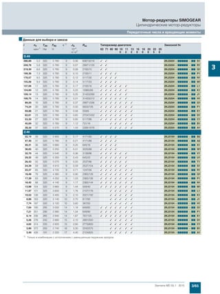 3/65Siemens MD 50.1 · 2015
Мотор-редукторы SIMOGEAR
Цилиндрические мотор-редукторы
Передаточные числа и вращающие моменты
3
D.49
280,89 5,2 320 5 780 9 0,06 60673/216 ✓ ✓ 2KJ3204 - 77777 - 77 S1
249,76 5,8 320 5 780 9 0,07 29971/120 ✓ ✓ 2KJ3204 - 77777 - 77 R1
219,30 6,6 320 5 780 9 0,08 2193/10 ✓ ✓ 2KJ3204 - 77777 - 77 Q1
199,36 7,3 320 5 780 9 0,10 2193/11 ✓ ✓ ✓ ✓ 2KJ3204 - 77777 - 77 P1
170,57 8,5 320 5 780 9 0,12 5117/30 ✓ ✓ ✓ ✓ 2KJ3204 - 77777 - 77 N1
155,06 9,4 320 5 780 9 0,14 5117/33 ✓ ✓ ✓ ✓ 2KJ3204 - 77777 - 77 M1
137,06 11 320 5 780 9 0,17 2193/16 ✓ ✓ ✓ ✓ ✓ ✓ 2KJ3204 - 77777 - 77 L1
124,60 12 320 5 780 9 0,22 10965/88 ✓ ✓ ✓ ✓ ✓ ✓ 2KJ3204 - 77777 - 77 K1
109,14 13 320 5 780 9 0,25 31433/288 ✓ ✓ ✓ ✓ ✓ ✓ 2KJ3204 - 77777 - 77 J1
100,75 14 320 5 780 9 0,31 31433/312 ✓ ✓ ✓ ✓ ✓ ✓ 2KJ3204 - 77777 - 77 H1
89,20 16 320 5 780 9 0,37 29971/336 ✓ ✓ ✓ ✓ ✓ ✓ ✓ 2KJ3204 - 77777 - 77 G1
74,24 20 320 5 780 9 0,50 9503/128 ✓ ✓ ✓ ✓ ✓ ✓ ✓ 2KJ3204 - 77777 - 77 F1
69,88 21 320 5 780 9 0,58 559/8 ✓ ✓ ✓ ✓ ✓ ✓ ✓ 2KJ3204 - 77777 - 77 E1
62,61 23 320 5 780 9 0,65 27047/432 ✓ ✓ ✓ ✓ ✓ ✓ ✓ 2KJ3204 - 77777 - 77 D1
53,30 27 320 5 780 9 0,85 5117/96 ✓ ✓ ✓ ✓ ✓ ✓ ✓ 2KJ3204 - 77777 - 77 C1
45,69 32 320 5 780 9 1,12 731/16 ✓ ✓ ✓ ✓ ✓ 2KJ3204 - 77777 - 77 B1
39,34 37 320 5 570 9 1,43 22661/576 ✓ ✓ ✓ ✓ ✓ 2KJ3204 - 77777 - 77 A1
Z.49
52,14 28 320 5 900 8 0,17 4171/80 ✓ ✓ ✓ ✓ 2KJ3104 - 77777 - 77 B2
47,40 31 320 5 780 8 0,21 4171/88 ✓ ✓ ✓ ✓ 2KJ3104 - 77777 - 77 A2
40,31 36 320 5 680 8 0,25 645/16 ✓ ✓ ✓ ✓ 2KJ3104 - 77777 - 77 X1
36,65 40 320 5 250 8 0,31 3225/88 ✓ ✓ ✓ ✓ 2KJ3104 - 77777 - 77 W1
32,70 44 320 5 540 9 0,36 3139/96 ✓ ✓ ✓ ✓ ✓ ✓ 2KJ3104 - 77777 - 77 V1
29,32 49 320 5 300 9 0,43 645/22 ✓ ✓ ✓ ✓ ✓ ✓ 2KJ3104 - 77777 - 77 U1
26,43 55 320 5 070 9 0,50 2537/96 ✓ ✓ ✓ ✓ ✓ ✓ 2KJ3104 - 77777 - 77 T1
24,39 59 320 4 910 9 0,59 2537/104 ✓ ✓ ✓ ✓ ✓ ✓ 2KJ3104 - 77777 - 77 S1
22,27 65 320 4 720 9 0,71 1247/56 ✓ ✓ ✓ ✓ ✓ ✓ ✓ 2KJ3104 - 77777 - 77 R1
18,48 78 320 4 360 9 0,90 2365/128 ✓ ✓ ✓ ✓ ✓ ✓ ✓ 2KJ3104 - 77777 - 77 Q1
17,39 83 320 4 250 9 1,03 2365/136 ✓ ✓ ✓ ✓ ✓ ✓ ✓ 2KJ3104 - 77777 - 77 P1
16,42 88 320 4 140 9 1,17 2365/144 ✓ ✓ ✓ ✓ ✓ ✓ ✓ 2KJ3104 - 77777 - 77 N1
13,98 104 320 3 860 9 1,44 559/40 ✓ ✓ ✓ ✓ ✓ ✓ ✓ 2KJ3104 - 77777 - 77 M1
11,97 121 320 3 600 9 1,76 2107/176 ✓ ✓ ✓ ✓ ✓ 2KJ3104 - 77777 - 77 L1
10,53 138 320 3 400 9 2,10 2021/192 ✓ ✓ ✓ ✓ ✓ 2KJ3104 - 77777 - 77 K1
8,88 163 320 3 140 10 2,70 817/92 ✓ ✓ ✓ ✓ ✓ 2KJ3104 - 77777 - 77 J1
7,74 187 320 3 100 10 3,60 387/50 ✓ ✓ ✓ ✓ ✓ 2KJ3104 - 77777 - 77 H1
7,64 190 295 3 000 14 1,18 649/85 ✓ ✓ ✓ ✓ ✓ ✓ ✓ 2KJ3104 - 77777 - 77 G1
7,21 201 290 2 990 14 1,34 649/90 ✓ ✓ ✓ ✓ ✓ ✓ ✓ 2KJ3104 - 77777 - 77 F1
6,14 236 265 2 940 14 1,67 767/125 ✓ ✓ ✓ ✓ ✓ ✓ ✓ 2KJ3104 - 77777 - 77 E1
5,26 276 245 2 880 15 2,10 2891/550 ✓ ✓ ✓ ✓ ✓ 2KJ3104 - 77777 - 77 D1
4,62 314 225 2 820 15 2,60 2773/600 ✓ ✓ ✓ ✓ ✓ 2KJ3104 - 77777 - 77 C1
3,90 372 205 2 740 16 3,30 2242/575 ✓ ✓ ✓ ✓ ✓ 2KJ3104 - 77777 - 77 B1
3,40 426 191 2 200 17 4,40 2124/625 ✓ ✓ ✓ ✓ ✓ 2KJ3104 - 77777 - 77 A1
■Данные для выбора и заказа
i n2 T2N FR2
1)
JG Rex Типоразмер двигателя Заказной №
- мин-1
Нм Н ‘ 10-4
кг·м2
- 63 71 80 90 10
0
11
2
13
2
16
0
18
0
20
0
22
5
25
0
1)
Только в комбинации с исполнением с уменьшенным окружным зазором
 