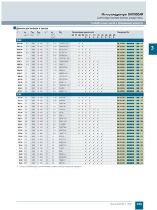 3/69Siemens MD 50.1 · 2015
Мотор-редукторы SIMOGEAR
Цилиндрические мотор-редукторы
Передаточные числа и вращающие моменты
3
D.89
311,60 4,7 1 680 18 500 7 0,41 132432/425 ✓ ✓ 2KJ3208 - 77777 - 77 S1
283,28 5,1 1 680 18 500 7 0,50 264864/935 ✓ ✓ 2KJ3208 - 77777 - 77 R1
254,09 5,7 1 680 18 500 7 0,70 64792/255 ✓ ✓ ✓ ✓ 2KJ3208 - 77777 - 77 Q1
228,45 6,3 1 680 18 500 7 0,79 42720/187 ✓ ✓ ✓ ✓ 2KJ3208 - 77777 - 77 P1
206,62 7 1 680 18 500 7 0,87 52688/255 ✓ ✓ ✓ ✓ 2KJ3208 - 77777 - 77 N1
190,73 7,6 1 680 18 500 7 1,03 210752/1105 ✓ ✓ ✓ ✓ 2KJ3208 - 77777 - 77 M1
174,71 8,3 1 680 18 500 7 1,35 103952/595 ✓ ✓ ✓ ✓ ✓ ✓ 2KJ3208 - 77777 - 77 L1
146,59 9,9 1 680 18 500 7 1,43 2492/17 ✓ ✓ ✓ ✓ ✓ ✓ 2KJ3208 - 77777 - 77 K1
137,97 11 1 680 18 500 7 1,63 39872/289 ✓ ✓ ✓ ✓ ✓ ✓ 2KJ3208 - 77777 - 77 J1
126,58 11 1 680 18 500 7 1,78 5696/45 ✓ ✓ ✓ ✓ ✓ ✓ 2KJ3208 - 77777 - 77 H1
110,57 13 1 680 18 500 7 2,5 46992/425 ✓ ✓ ✓ ✓ ✓ ✓ 2KJ3208 - 77777 - 77 G1
98,99 15 1 680 18 500 7 3,1 18512/187 ✓ ✓ ✓ ✓ ✓ ✓ 2KJ3208 - 77777 - 77 F1
86,56 17 1 680 18 500 7 3,7 22072/255 ✓ ✓ ✓ ✓ ✓ ✓ 2KJ3208 - 77777 - 77 E1
74,30 20 1 680 18 500 7 4,0 8544/115 ✓ ✓ ✓ ✓ ✓ ✓ 2KJ3208 - 77777 - 77 D1
65,67 22 1 680 18 500 7 5,0 139552/2125 ✓ ✓ ✓ ✓ ✓ ✓ ✓ 2KJ3208 - 77777 - 77 C1
55,84 26 1 680 18 500 7 6,4 2848/51 ✓ ✓ ✓ ✓ ✓ 2KJ3208 - 77777 - 77 B1
47,87 30 1 680 18 500 7 8,5 5696/119 ✓ ✓ ✓ ✓ ✓ 2KJ3208 - 77777 - 77 A1
Z.89
57,36 25 1 680 18 500 6 1,34 2581/45 ✓ ✓ ✓ ✓ 2KJ3108 - 77777 - 77 A2
51,78 28 1 680 18 500 6 1,46 2848/55 ✓ ✓ ✓ ✓ 2KJ3108 - 77777 - 77 X1
46,97 31 1 680 18 500 6 1,71 1691/36 ✓ ✓ ✓ ✓ 2KJ3108 - 77777 - 77 W1
43,36 33 1 680 18 500 6 2,0 1691/39 ✓ ✓ ✓ ✓ 2KJ3108 - 77777 - 77 V1
39,41 37 1 680 18 500 6 2,3 2759/70 ✓ ✓ ✓ ✓ ✓ ✓ 2KJ3108 - 77777 - 77 U1
33,38 43 1 680 18 500 6 2,8 267/8 ✓ ✓ ✓ ✓ ✓ ✓ 2KJ3108 - 77777 - 77 T1
31,41 46 1 680 18 500 6 2,8 534/17 ✓ ✓ ✓ ✓ ✓ ✓ 2KJ3108 - 77777 - 77 S1
29,01 50 1 680 18 500 6 4,3 3916/135 ✓ ✓ ✓ ✓ ✓ ✓ 2KJ3108 - 77777 - 77 R1
25,81 56 1 680 18 500 6 5,3 2581/100 ✓ ✓ ✓ ✓ ✓ ✓ 2KJ3108 - 77777 - 77 Q1
22,92 63 1 680 17 500 6 6,4 1513/66 ✓ ✓ ✓ ✓ ✓ ✓ 2KJ3108 - 77777 - 77 P1
20,52 71 1 680 16 100 6 6,4 7387/360 ✓ ✓ ✓ ✓ ✓ ✓ 2KJ3108 - 77777 - 77 N1
17,54 83 1 680 14 200 7 7,5 6052/345 ✓ ✓ ✓ ✓ ✓ ✓ 2KJ3108 - 77777 - 77 M1
15,66 93 1 680 12 900 7 9,5 1958/125 ✓ ✓ ✓ ✓ ✓ ✓ ✓ 2KJ3108 - 77777 - 77 L1
13,84 105 1 680 11 600 7 11 623/45 ✓ ✓ ✓ ✓ ✓ 2KJ3108 - 77777 - 77 K1
12,15 119 1 630 10 800 7 15 3827/315 ✓ ✓ ✓ ✓ ✓ 2KJ3108 - 77777 - 77 J1
10,58 137 1 590 10 600 7 19 3649/345 ✓ ✓ ✓ ✓ ✓ 2KJ3108 - 77777 - 77 H1
9,04 160 1 560 11 900 7 24 2848/315 ✓ ✓ ✓ ✓ ✓ 2KJ3108 - 77777 - 77 G1
7,74 187 1 530 12 700 7 30 178/23 ✓ ✓ ✓ ✓ ✓ 2KJ3108 - 77777 - 77 F1
6,89 210 1 050 10 100 11 12 62/9 ✓ ✓ ✓ ✓ ✓ 2KJ3108 - 77777 - 77 E1
6,05 240 1 060 10 900 11 17 2666/441 ✓ ✓ ✓ ✓ ✓ 2KJ3108 - 77777 - 77 D1
5,26 276 1 060 11 600 11 21 2542/483 ✓ ✓ ✓ ✓ ✓ 2KJ3108 - 77777 - 77 C1
4,50 322 1 060 11 500 12 28 1984/441 ✓ ✓ ✓ ✓ ✓ 2KJ3108 - 77777 - 77 B1
3,85 377 1 060 11 100 12 35 620/161 ✓ ✓ ✓ ✓ ✓ 2KJ3108 - 77777 - 77 A1
■Данные для выбора и заказа
i n2 T2N FR2
1)
JG Rex Типоразмер двигателя Заказной №
- мин-1
Нм Н ‘ 10-4
кг·м2
- 63 71 80 90 10
0
11
2
13
2
16
0
18
0
20
0
22
5
25
0
1)
Только в комбинации с исполнением с уменьшенным окружным зазором
 