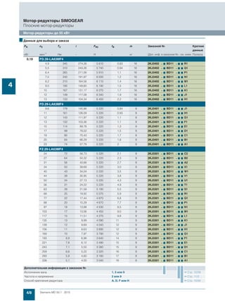4/8 Siemens MD 50.1 · 2015
Мотор-редукторы SIMOGEAR
Плоские мотор-редукторы
Мотор-редукторы до 55 кВт
4
0,18 FD.39-LA63MF4
4,9 345 274,26 5 610 0,83 16 2KJ3402 - 7 BD11 - 7 7 R1
5,5 310 243,26 5 740 0,94 16 2KJ3402 - 7 BD11 - 7 7 Q1
6,4 265 211,06 5 910 1,1 16 2KJ3402 - 7 BD11 - 7 7 P1
7,0 240 191,87 6 000 1,2 16 2KJ3402 - 7 BD11 - 7 7 N1
8,2 210 164,56 6 110 1,4 16 2KJ3402 - 7 BD11 - 7 7 M1
9,0 190 149,60 6 190 1,5 16 2KJ3402 - 7 BD11 - 7 7 L1
10 167 131,17 6 270 1,7 16 2KJ3402 - 7 BD11 - 7 7 K1
12 149 117,08 6 340 1,9 16 2KJ3402 - 7 BD11 - 7 7 J1
13 133 104,34 6 400 2,2 16 2KJ3402 - 7 BD11 - 7 7 H1
FD.29-LA63MF4
9,6 179 140,86 5 220 0,84 9 2KJ3401 - 7 BD11 - 7 7 J1
11 161 126,09 5 220 0,93 9 2KJ3401 - 7 BD11 - 7 7 H1
12 143 111,97 5 220 1,1 9 2KJ3401 - 7 BD11 - 7 7 G1
13 132 103,36 5 220 1,1 9 2KJ3401 - 7 BD11 - 7 7 F1
15 114 89,78 5 220 1,3 9 2KJ3401 - 7 BD11 - 7 7 E1
17 99 78,02 5 220 1,5 9 2KJ3401 - 7 BD11 - 7 7 D1
19 90 70,43 5 220 1,7 9 2KJ3401 - 7 BD11 - 7 7 C1
20 84 66,29 5 220 1,8 9 2KJ3401 - 7 BD11 - 7 7 B1
23 74 57,79 5 220 2 9 2KJ3401 - 7 BD11 - 7 7 A1
FZ.29-LA63MF4
24 72 56,73 5 220 2,1 9 2KJ3301 - 7 BD11 - 7 7 C2
27 64 50,32 5 220 2,3 9 2KJ3301 - 7 BD11 - 7 7 B2
31 56 43,66 5 220 2,7 9 2KJ3301 - 7 BD11 - 7 7 A2
34 50 39,69 5 220 3,0 9 2KJ3301 - 7 BD11 - 7 7 X1
40 43 34,04 5 220 3,5 9 2KJ3301 - 7 BD11 - 7 7 W1
44 39 30,95 5 220 3,8 9 2KJ3301 - 7 BD11 - 7 7 V1
50 34 27,13 5 220 4,3 9 2KJ3301 - 7 BD11 - 7 7 U1
56 31 24,22 5 220 4,9 9 2KJ3301 - 7 BD11 - 7 7 T1
63 28 21,58 5 190 5,5 9 2KJ3301 - 7 BD11 - 7 7 S1
68 25 19,92 5 070 5,9 9 2KJ3301 - 7 BD11 - 7 7 R1
77 22 17,44 4 870 6,8 9 2KJ3301 - 7 BD11 - 7 7 Q1
88 20 15,29 4 670 7,7 9 2KJ3301 - 7 BD11 - 7 7 P1
97 18 13,88 4 530 8,5 9 2KJ3301 - 7 BD11 - 7 7 N1
103 17 13,06 4 450 9,0 9 2KJ3301 - 7 BD11 - 7 7 M1
117 15 11,51 4 270 9,8 9 2KJ3301 - 7 BD11 - 7 7 L1
135 13 9,99 4 090 11 9 2KJ3301 - 7 BD11 - 7 7 K1
139 12 9,69 4 040 12 9 2KJ3301 - 7 BD11 - 7 7 J1
156 11 8,63 3 890 12 9 2KJ3301 - 7 BD11 - 7 7 H1
169 10 7,97 3 790 12 9 2KJ3301 - 7 BD11 - 7 7 G1
193 8,9 6,98 3 640 14 9 2KJ3301 - 7 BD11 - 7 7 F1
221 7,8 6,12 3 490 15 9 2KJ3301 - 7 BD11 - 7 7 E1
243 7,1 5,55 3 380 15 9 2KJ3301 - 7 BD11 - 7 7 D1
259 6,6 5,22 3 320 16 9 2KJ3301 - 7 BD11 - 7 7 C1
293 5,9 4,60 3 180 17 9 2KJ3301 - 7 BD11 - 7 7 B1
338 5,1 4,00 3 040 18 9 2KJ3301 - 7 BD11 - 7 7 A1
■Данные для выбора и заказа
PN n2 T2 i FR2 fB m Заказной № Краткие
данные
кВт мин-1 Нм - Н - кг (Доп. инф. в заказном №.- см. ниже Полюса
Дополнительная информация в заказном №
Исполнение вала 1, 5 или 9 Стр. 10/39
Частота и напряжение 2 или 9 Стр. 11/2
Способ крепления редуктора A, D, F или H Стр. 10/34
 