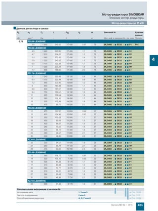 4/15Siemens MD 50.1 · 2015
Мотор-редукторы SIMOGEAR
Плоские мотор-редукторы
Мотор-редукторы до 55 кВт
4
0,75 FD.89-LE90SH6E
3,8 1 900 245,82 17 400 0,97 79 2KJ3406 - 7 EC22 - 7 7 P1 P01
FD.89-LE80MH4E
4,3 1 660 335,30 17 400 1,1 75 2KJ3406 - 7 DE22 - 7 7 S1
4,7 1 510 304,82 17 400 1,2 75 2KJ3406 - 7 DE22 - 7 7 R1
5,3 1 360 273,41 17 400 1,4 75 2KJ3406 - 7 DE22 - 7 7 Q1
5,9 1 220 245,82 17 400 1,5 75 2KJ3406 - 7 DE22 - 7 7 P1
6,5 1 100 222,33 17 400 1,7 75 2KJ3406 - 7 DE22 - 7 7 N1
7 1 020 205,23 17 400 1,8 75 2KJ3406 - 7 DE22 - 7 7 M1
7,7 935 188,00 17 400 2,0 75 2KJ3406 - 7 DE22 - 7 7 L1
FD.79-LE80MH4E
5,7 1 240 250,99 13 100 0,8 44 2KJ3405 - 7 DE22 - 7 7 P1
6,4 1 110 223,94 13 400 0,9 44 2KJ3405 - 7 DE22 - 7 7 N1
7,2 995 200,80 13 600 1,0 44 2KJ3405 - 7 DE22 - 7 7 M1
8 900 180,99 13 800 1,1 44 2KJ3405 - 7 DE22 - 7 7 L1
8,6 830 167,07 13 900 1,2 44 2KJ3405 - 7 DE22 - 7 7 K1
9,4 755 152,51 14 100 1,3 44 2KJ3405 - 7 DE22 - 7 7 J1
11 625 126,54 14 300 1,6 44 2KJ3405 - 7 DE22 - 7 7 H1
12 590 119,10 14 400 1,7 44 2KJ3405 - 7 DE22 - 7 7 G1
13 555 112,48 14 500 1,8 44 2KJ3405 - 7 DE22 - 7 7 F1
15 475 95,71 14 500 2,1 44 2KJ3405 - 7 DE22 - 7 7 E1
FD.69-LE80MH4E
11 670 135,37 10 600 0,89 37 2KJ3404 - 7 DE22 - 7 7 J1
12 620 124,96 10 800 0,97 37 2KJ3404 - 7 DE22 - 7 7 H1
13 550 110,63 10 900 1,1 37 2KJ3404 - 7 DE22 - 7 7 G1
16 455 92,08 11 200 1,3 37 2KJ3404 - 7 DE22 - 7 7 F1
17 430 86,67 11 200 1,4 37 2KJ3404 - 7 DE22 - 7 7 E1
19 385 77,65 11 300 1,6 37 2KJ3404 - 7 DE22 - 7 7 D1
22 325 66,11 11 400 1,8 37 2KJ3404 - 7 DE22 - 7 7 C1
25 280 56,67 11 000 2,1 37 2KJ3404 - 7 DE22 - 7 7 B1
30 240 48,80 10 600 2,5 37 2KJ3404 - 7 DE22 - 7 7 A1
FZ.69-LE80MH4E
22 320 64,67 11 400 1,9 36 2KJ3304 - 7 DE22 - 7 7 X1
24 290 58,79 11 100 2,1 36 2KJ3304 - 7 DE22 - 7 7 W1
29 245 50,00 10 700 2,4 36 2KJ3304 - 7 DE22 - 7 7 V1
FD.49-LE80MH4E
12 590 118,71 7 240 0,81 32 2KJ3403 - 7 DE22 - 7 7 H1
14 520 105,10 7 700 0,92 32 2KJ3403 - 7 DE22 - 7 7 G1
16 435 87,48 8 170 1,1 32 2KJ3403 - 7 DE22 - 7 7 F1
17 410 82,33 8 240 1,2 32 2KJ3403 - 7 DE22 - 7 7 E1
20 365 73,77 8 370 1,3 32 2KJ3403 - 7 DE22 - 7 7 D1
23 310 62,81 8 210 1,5 32 2KJ3403 - 7 DE22 - 7 7 C1
27 265 53,83 7 990 1,8 32 2KJ3403 - 7 DE22 - 7 7 B1
31 230 46,36 7 750 2,1 32 2KJ3403 - 7 DE22 - 7 7 A1
FZ.49-LE80MH4E
23 305 61,43 8 170 1,6 31 2KJ3303 - 7 DE22 - 7 7 X1
■Данные для выбора и заказа
PN n2 T2 i FR2 fB m Заказной № Краткие
данные
кВт мин-1 Нм - Н - кг (Доп. инф. в заказном №.- см. ниже Полюса
Дополнительная информация в заказном №
Исполнение вала 1, 5 или 9 Стр. 10/39
Частота и напряжение 2 или 9 Стр. 11/2
Способ крепления редуктора A, D, F или H Стр. 10/34
 
