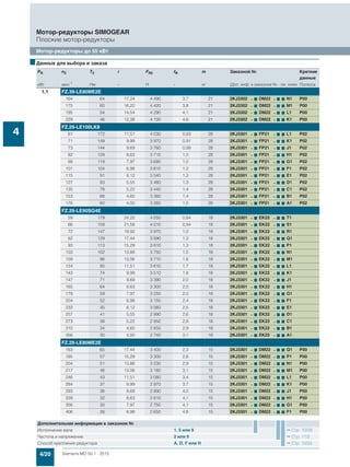 4/20 Siemens MD 50.1 · 2015
Мотор-редукторы SIMOGEAR
Плоские мотор-редукторы
Мотор-редукторы до 55 кВт
4
1,1 FZ.39-LE80ME2E
164 64 17,24 4 490 3,7 21 2KJ3302 - 7 DM22 - 7 7 N1 P00
175 60 16,22 4 420 3,8 21 2KJ3302 - 7 DM22 - 7 7 M1 P00
195 54 14,54 4 290 4,1 21 2KJ3302 - 7 DM22 - 7 7 L1 P00
229 46 12,38 4 100 4,6 21 2KJ3302 - 7 DM22 - 7 7 K1 P00
FZ.29-LE100LK8
61 172 11,51 4 030 0,83 28 2KJ3301 - 7 FP21 - 7 7 L1 P02
71 149 9,99 3 970 0,91 28 2KJ3301 - 7 FP21 - 7 7 K1 P02
73 144 9,69 3 760 0,99 28 2KJ3301 - 7 FP21 - 7 7 J1 P02
82 129 8,63 3 710 1,0 28 2KJ3301 - 7 FP21 - 7 7 H1 P02
88 119 7,97 3 680 1,0 28 2KJ3301 - 7 FP21 - 7 7 G1 P02
101 104 6,98 3 610 1,2 28 2KJ3301 - 7 FP21 - 7 7 F1 P02
115 91 6,12 3 540 1,3 28 2KJ3301 - 7 FP21 - 7 7 E1 P02
127 83 5,55 3 480 1,3 28 2KJ3301 - 7 FP21 - 7 7 D1 P02
135 78 5,22 3 440 1,4 28 2KJ3301 - 7 FP21 - 7 7 C1 P02
153 68 4,60 3 360 1,4 28 2KJ3301 - 7 FP21 - 7 7 B1 P02
176 60 4,00 3 260 1,5 28 2KJ3301 - 7 FP21 - 7 7 A1 P02
FZ.29-LE90SG4E
59 179 24,22 4 050 0,84 18 2KJ3301 - 7 EK22 - 7 7 T1
66 159 21,58 4 010 0,94 18 2KJ3301 - 7 EK22 - 7 7 S1
72 147 19,92 3 970 1,0 18 2KJ3301 - 7 EK22 - 7 7 R1
82 129 17,44 3 890 1,2 18 2KJ3301 - 7 EK22 - 7 7 Q1
93 113 15,29 3 810 1,3 18 2KJ3301 - 7 EK22 - 7 7 P1
103 102 13,88 3 750 1,5 18 2KJ3301 - 7 EK22 - 7 7 N1
109 96 13,06 3 710 1,6 18 2KJ3301 - 7 EK22 - 7 7 M1
124 85 11,51 3 610 1,7 18 2KJ3301 - 7 EK22 - 7 7 L1
143 74 9,99 3 510 1,8 18 2KJ3301 - 7 EK22 - 7 7 K1
147 71 9,69 3 390 2,0 18 2KJ3301 - 7 EK22 - 7 7 J1
165 64 8,63 3 300 2,0 18 2KJ3301 - 7 EK22 - 7 7 H1
179 59 7,97 3 250 2,0 18 2KJ3301 - 7 EK22 - 7 7 G1
204 52 6,98 3 150 2,4 18 2KJ3301 - 7 EK22 - 7 7 F1
233 45 6,12 3 060 2,5 18 2KJ3301 - 7 EK22 - 7 7 E1
257 41 5,55 2 990 2,6 18 2KJ3301 - 7 EK22 - 7 7 D1
273 38 5,22 2 950 2,8 18 2KJ3301 - 7 EK22 - 7 7 C1
310 34 4,60 2 850 2,9 18 2KJ3301 - 7 EK22 - 7 7 B1
356 30 4,00 2 740 3,1 18 2KJ3301 - 7 EK22 - 7 7 A1
FZ.29-LE80ME2E
163 65 17,44 3 400 2,3 15 2KJ3301 - 7 DM22 - 7 7 Q1 P00
185 57 15,29 3 300 2,6 15 2KJ3301 - 7 DM22 - 7 7 P1 P00
204 51 13,88 3 230 2,9 15 2KJ3301 - 7 DM22 - 7 7 N1 P00
217 48 13,06 3 180 3,1 15 2KJ3301 - 7 DM22 - 7 7 M1 P00
246 43 11,51 3 080 3,4 15 2KJ3301 - 7 DM22 - 7 7 L1 P00
284 37 9,99 2 970 3,7 15 2KJ3301 - 7 DM22 - 7 7 K1 P00
293 36 9,69 2 890 4,0 15 2KJ3301 - 7 DM22 - 7 7 J1 P00
329 32 8,63 2 810 4,1 15 2KJ3301 - 7 DM22 - 7 7 H1 P00
356 30 7,97 2 750 4,1 15 2KJ3301 - 7 DM22 - 7 7 G1 P00
406 26 6,98 2 650 4,8 15 2KJ3301 - 7 DM22 - 7 7 F1 P00
■Данные для выбора и заказа
PN n2 T2 i FR2 fB m Заказной № Краткие
данные
кВт мин-1 Нм - Н - кг (Доп. инф. в заказном №.- см. ниже Полюса
Дополнительная информация в заказном №
Исполнение вала 1, 5 или 9 Стр. 10/39
Частота и напряжение 2 или 9 Стр. 11/2
Способ крепления редуктора A, D, F или H Стр. 10/34
 